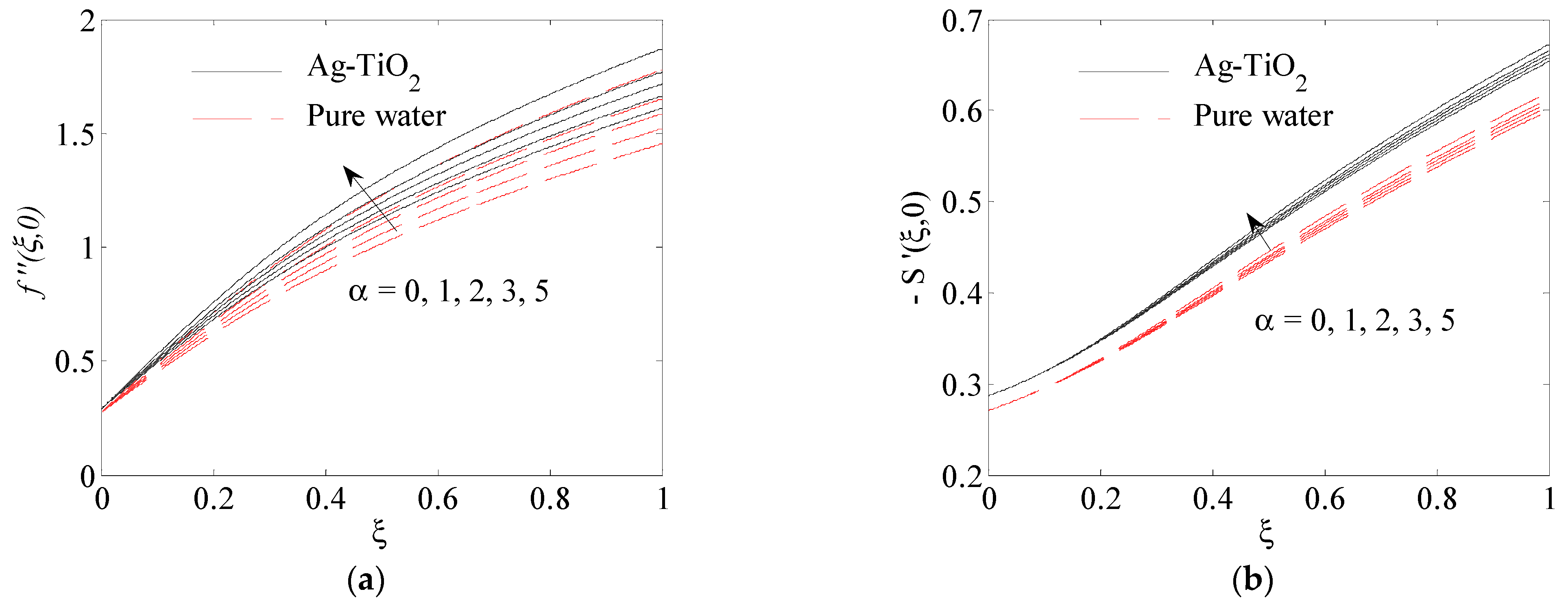 Fluids 06 00197 g008a Fluids 06 00197 g008a