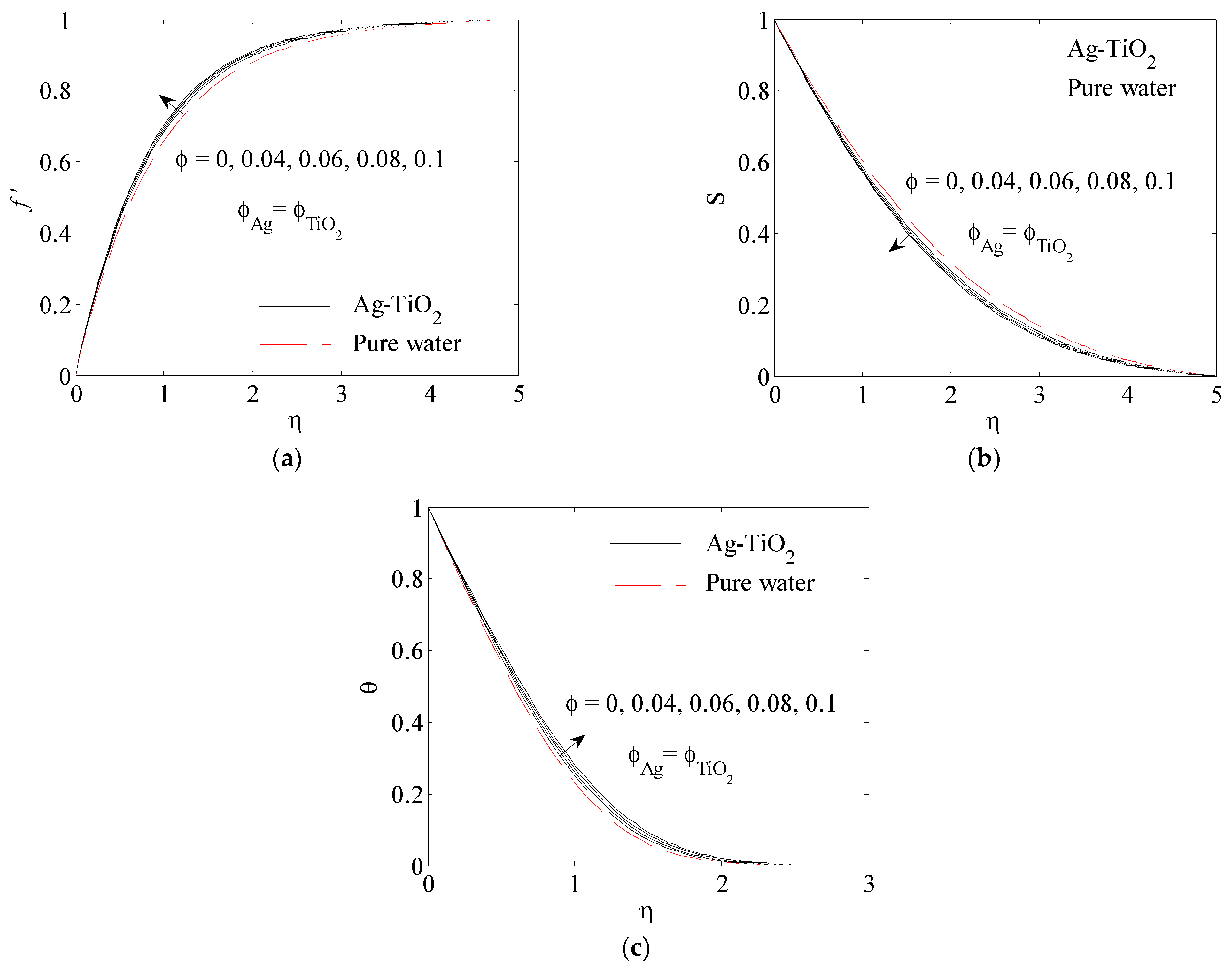 Fluids 06 00197 g009 Fluids 06 00197 g009