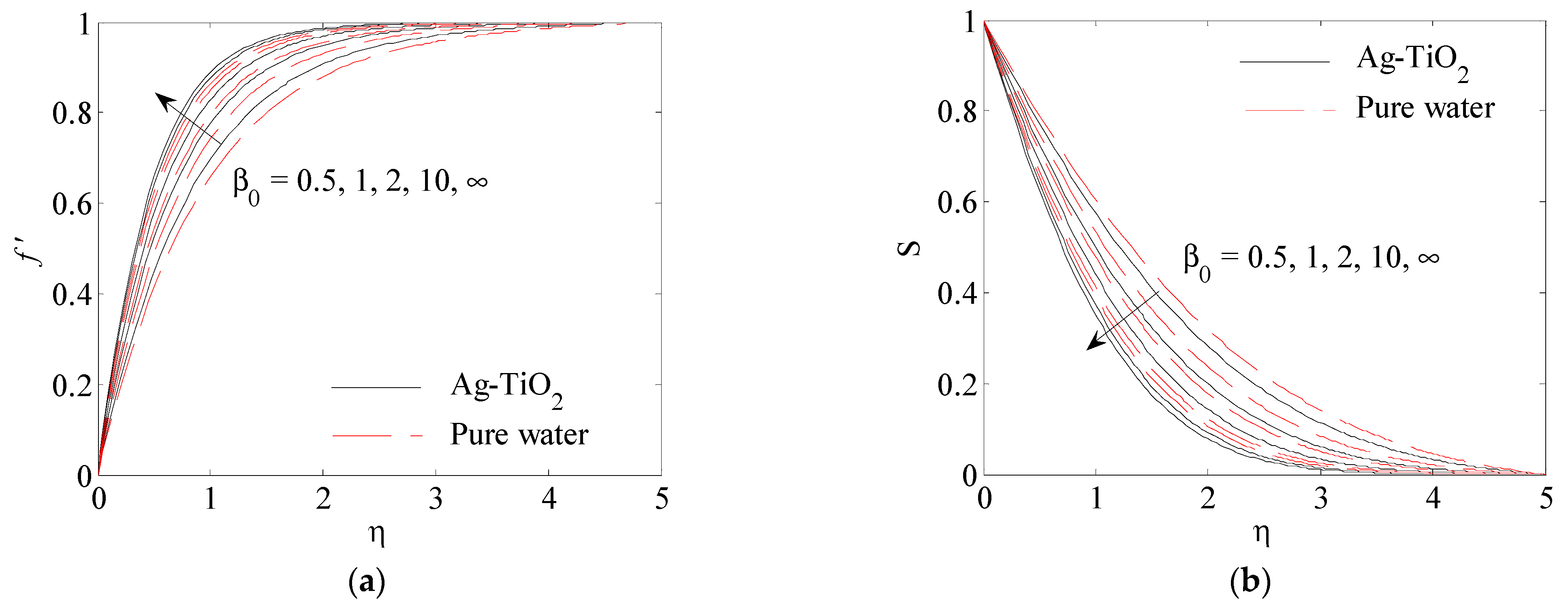 Fluids 06 00197 g011a Fluids 06 00197 g011a