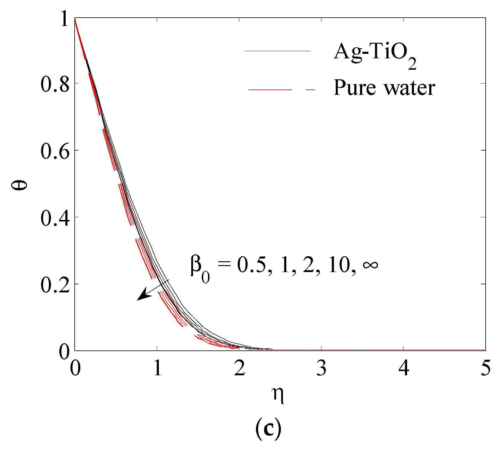 Fluids 06 00197 g011b Fluids 06 00197 g011b