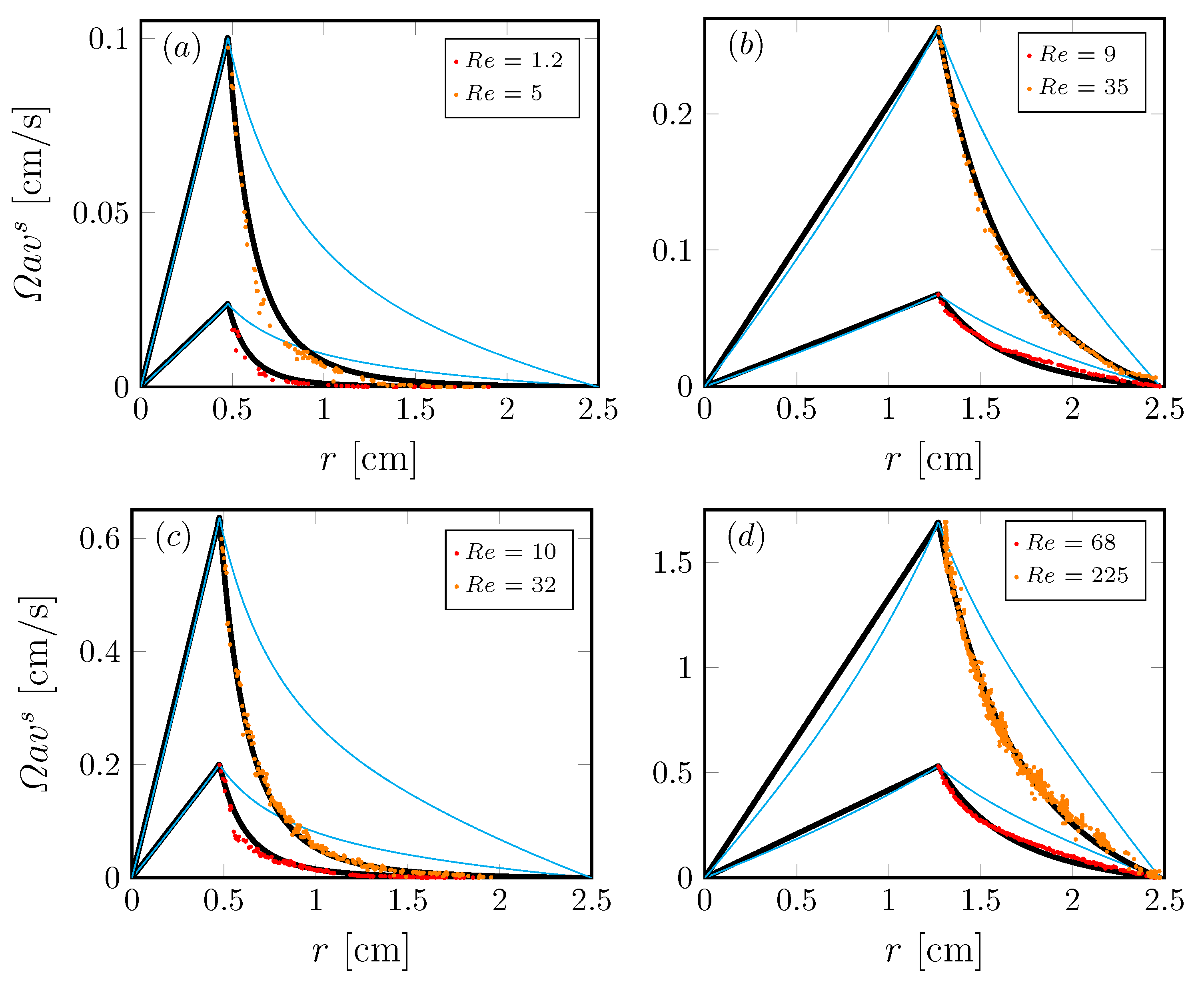 Fluids 06 00198 g006 Fluids 06 00198 g006