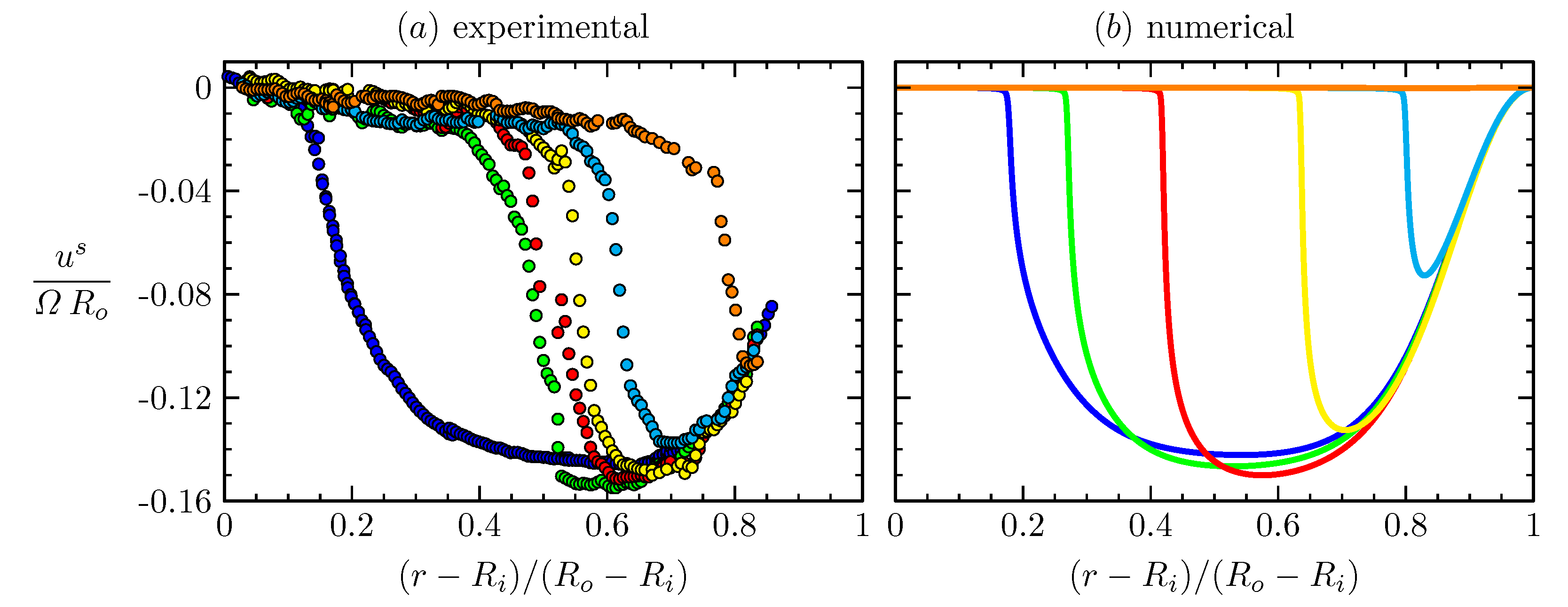 Fluids 06 00198 g009 Fluids 06 00198 g009