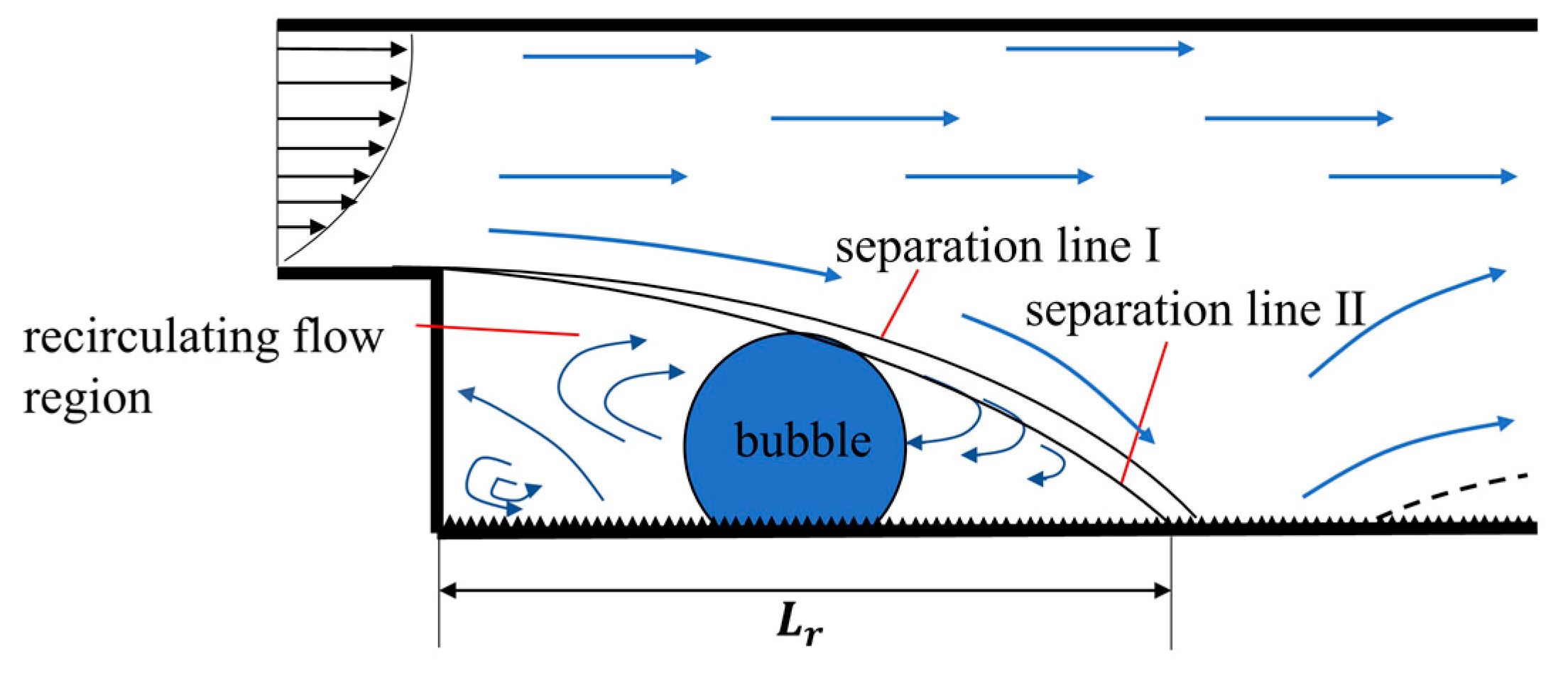 Fluids 06 00200 g017