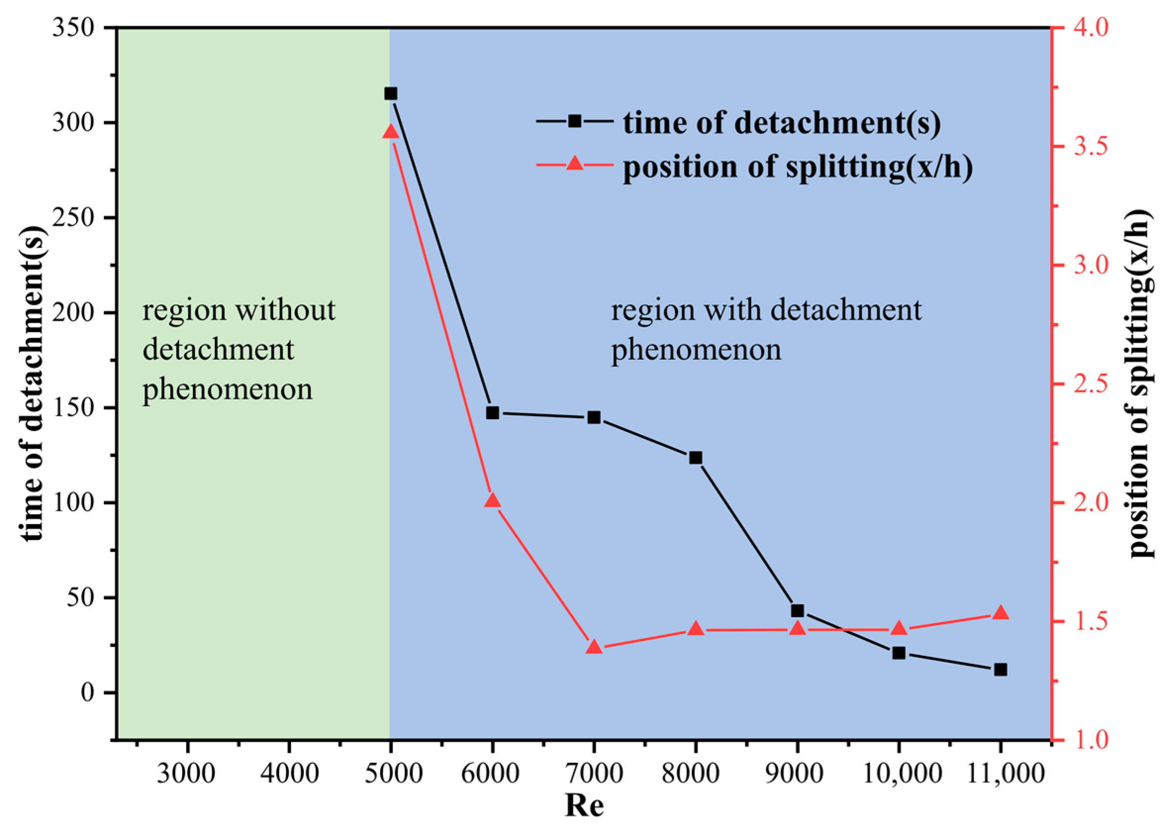 Fluids 06 00200 g020