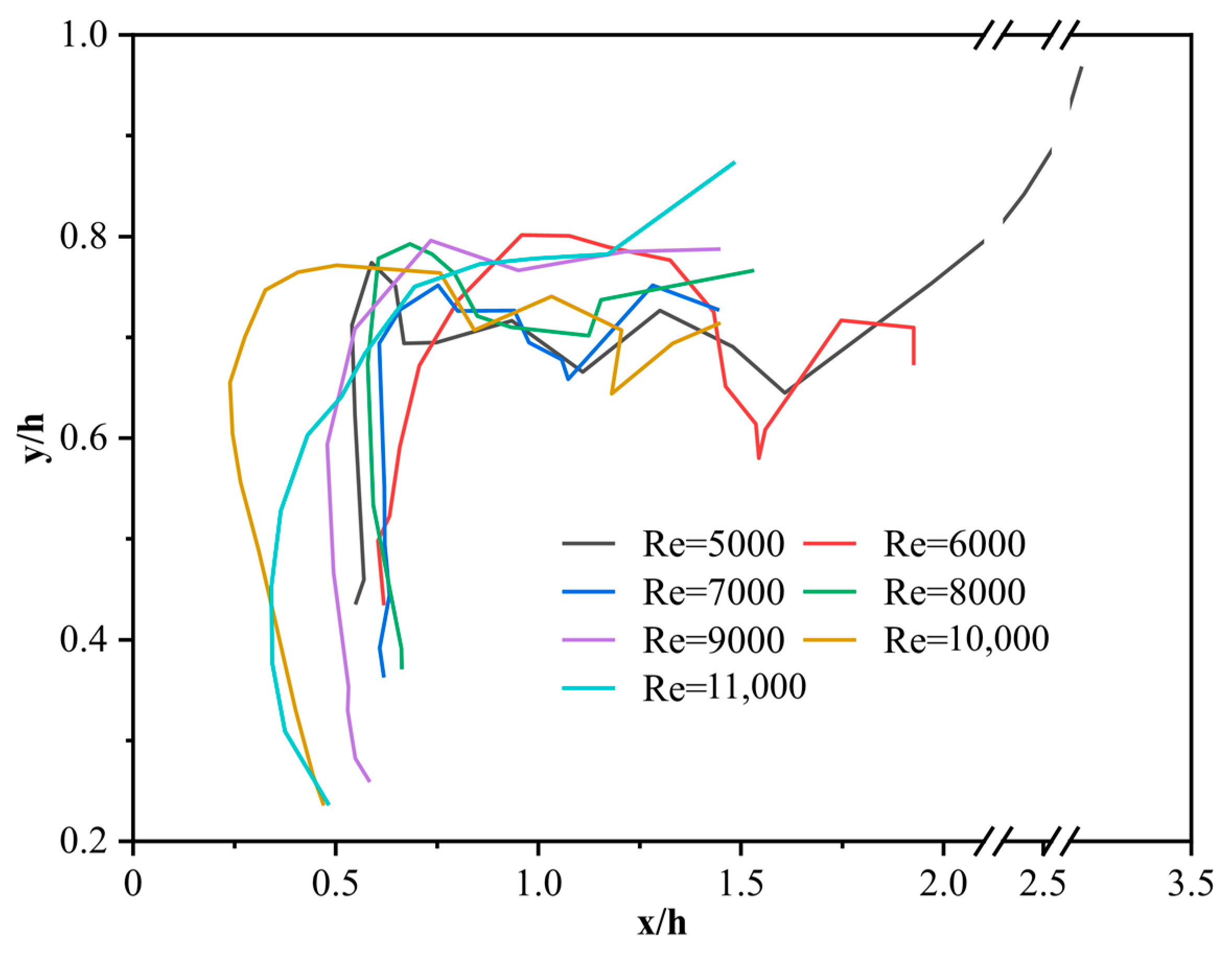 Fluids 06 00200 g021