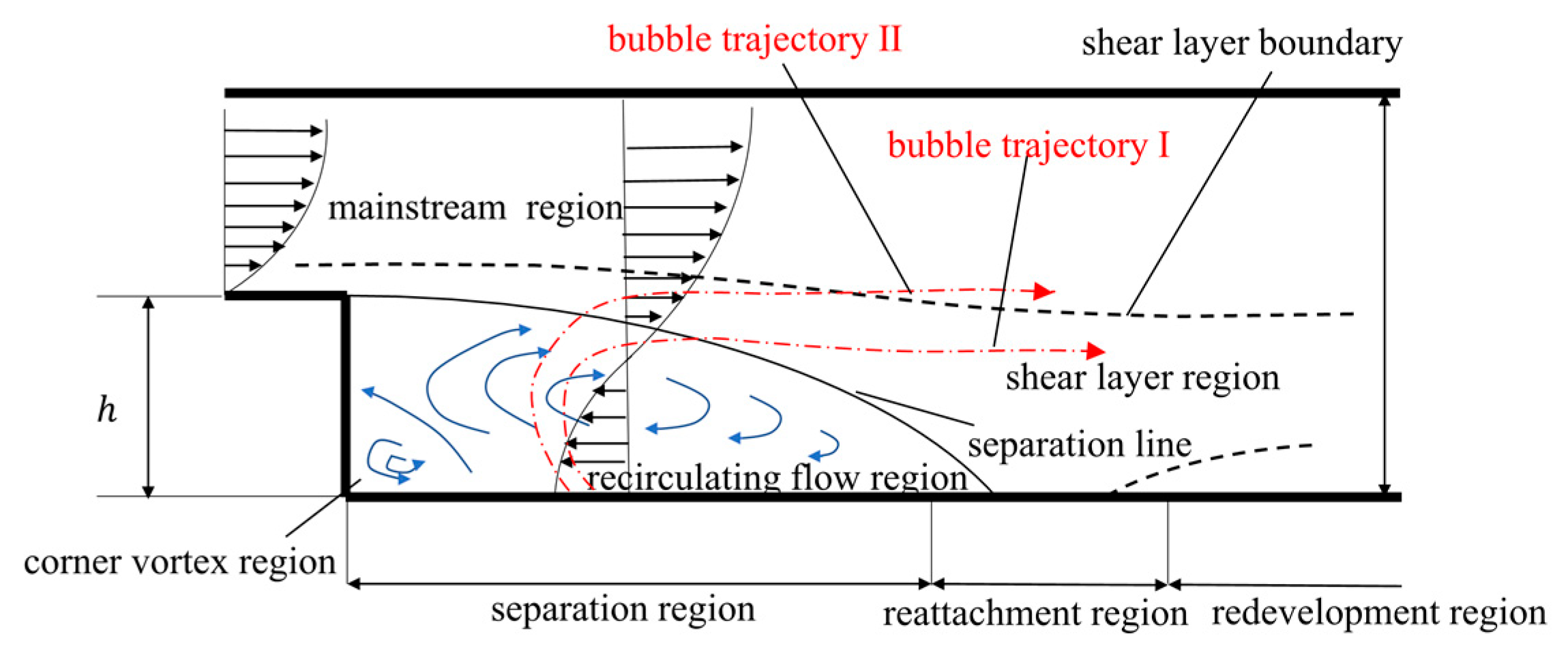 Fluids 06 00200 g022