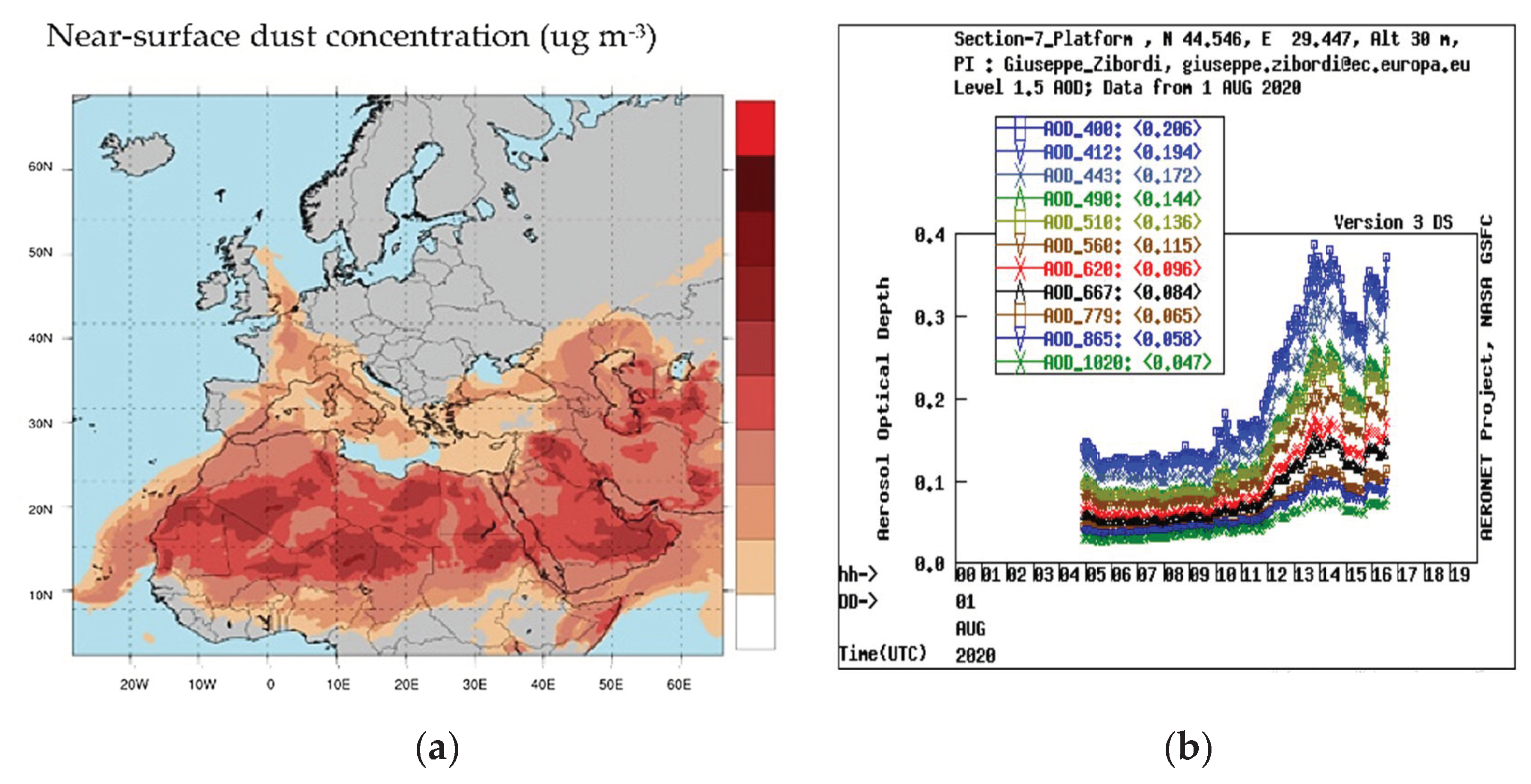 Fluids 06 00201 g003