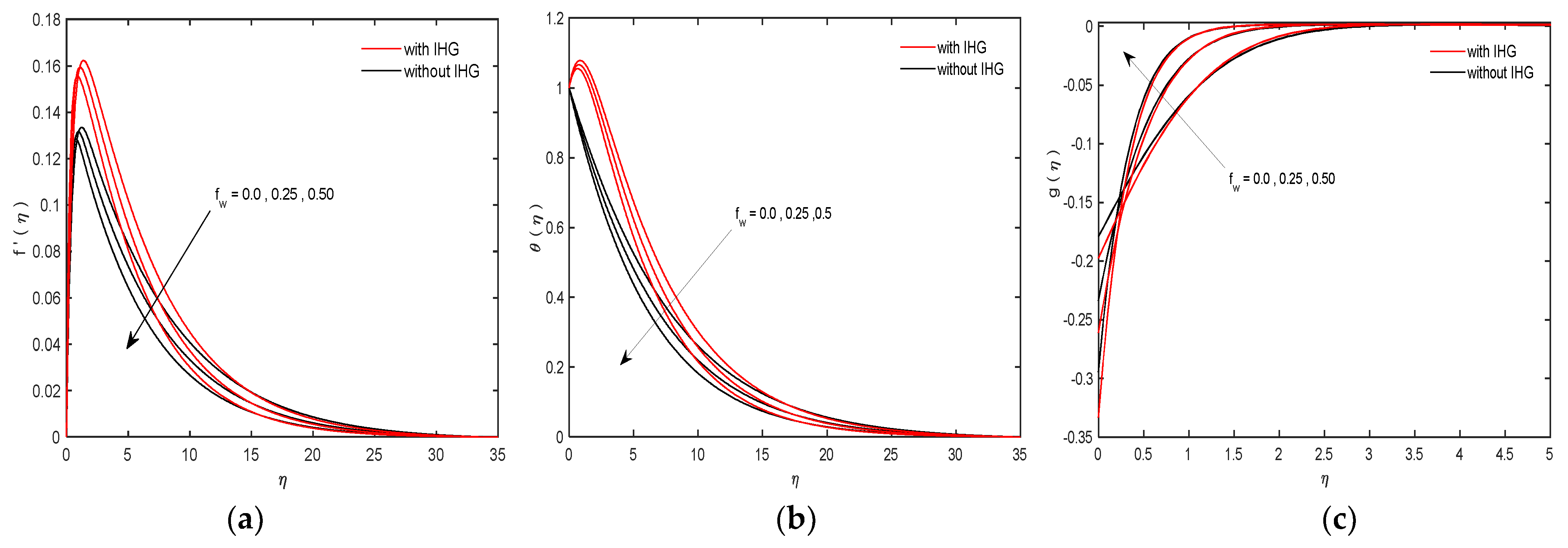 Fluids 06 00202 g003