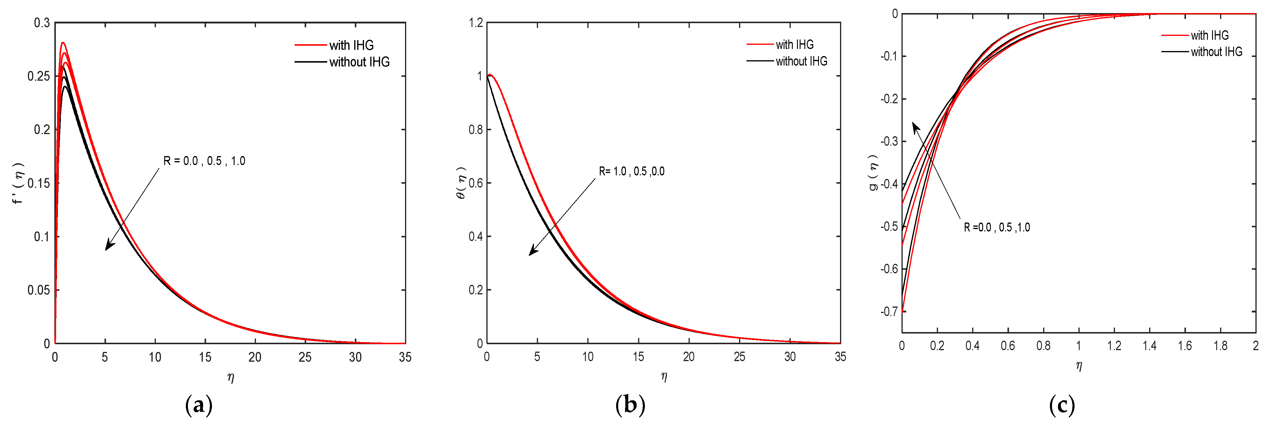 Fluids 06 00202 g004