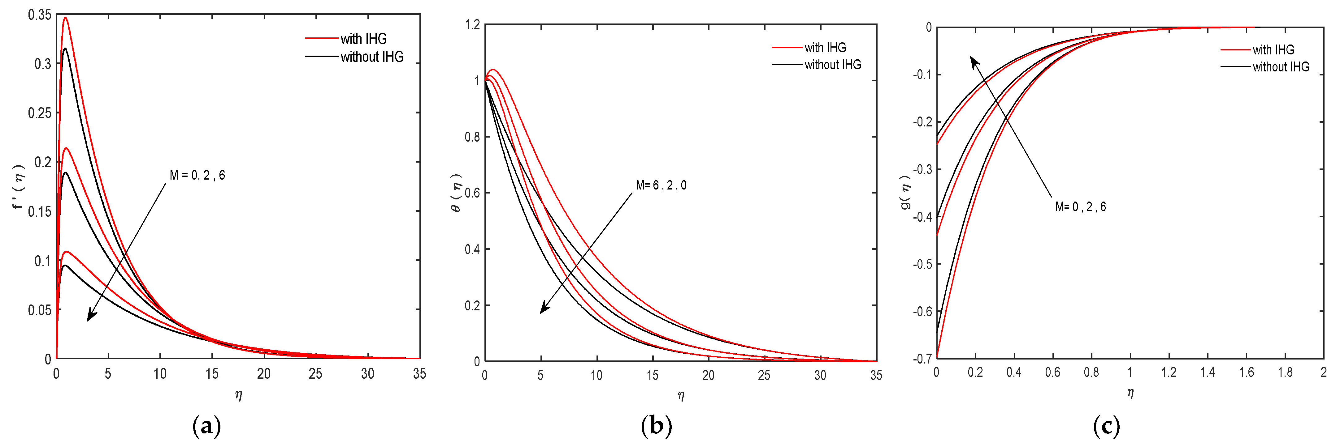 Fluids 06 00202 g006
