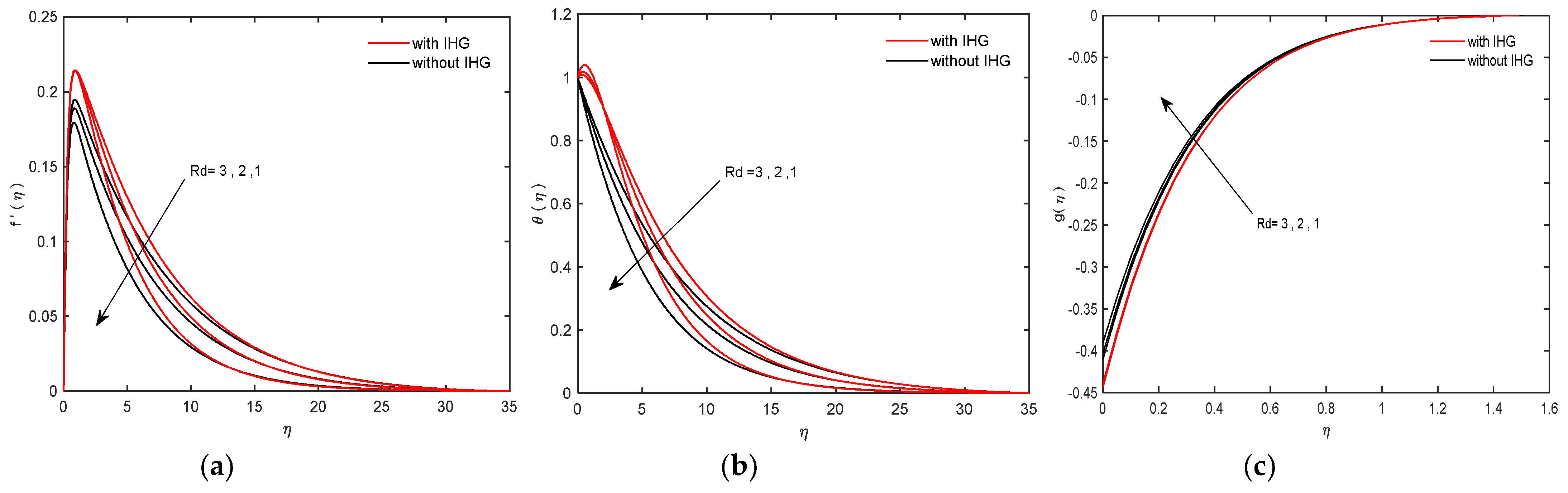 Fluids 06 00202 g008