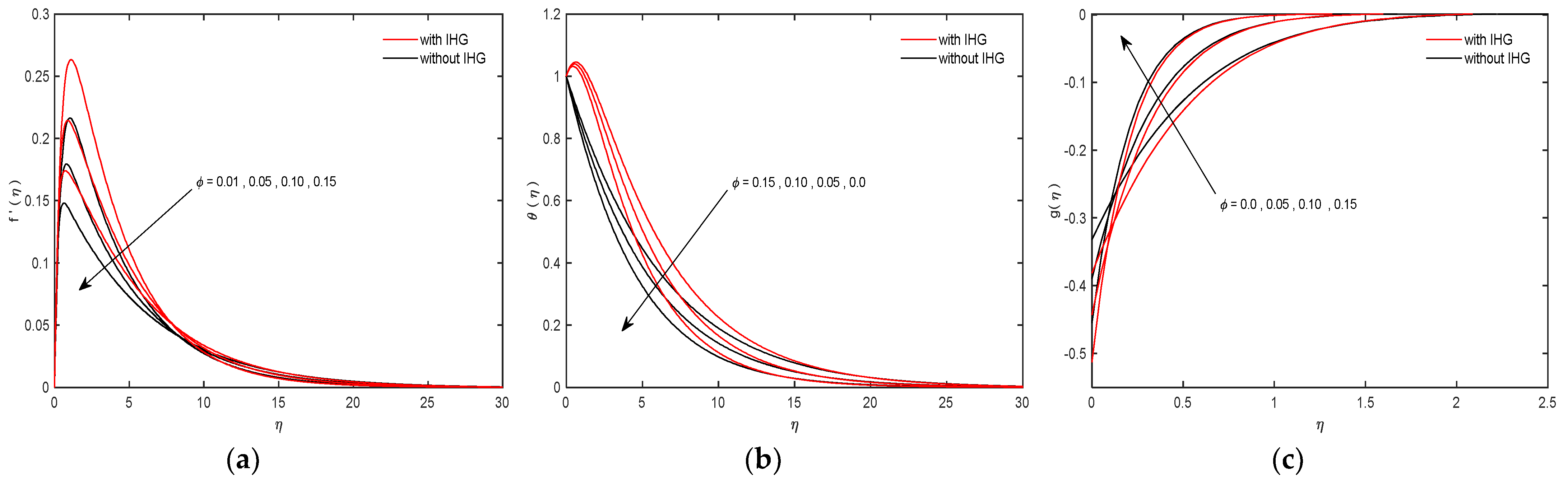 Fluids 06 00202 g009