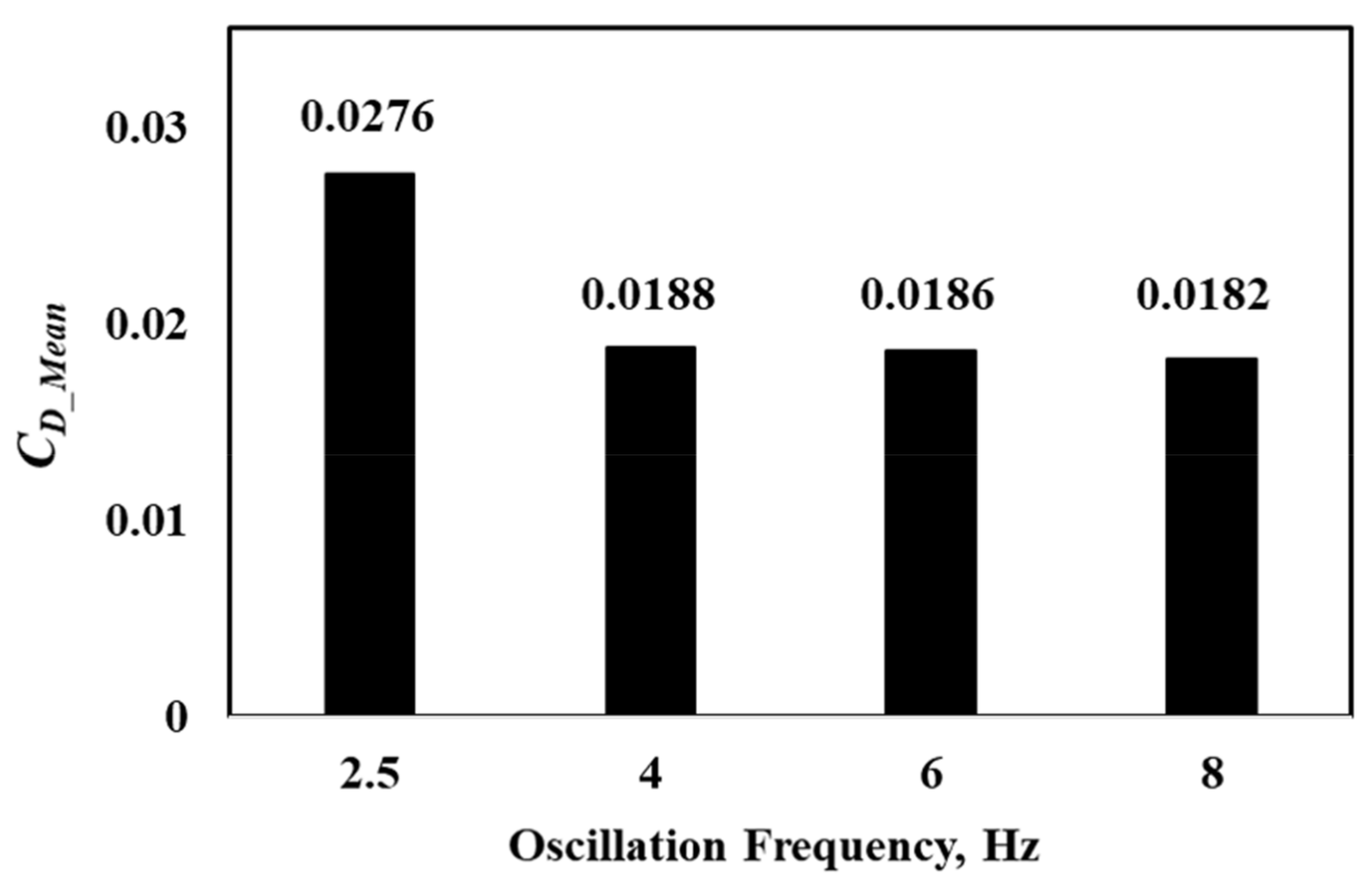 Fluids 06 00204 g007