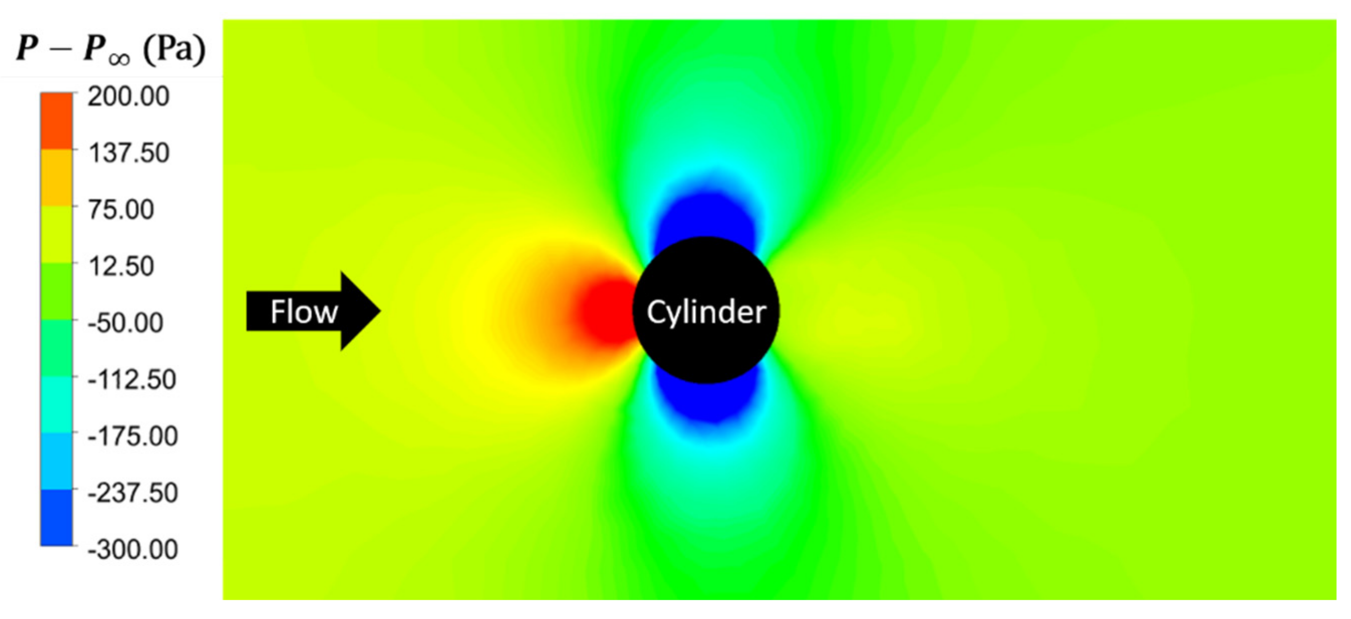Fluids 06 00204 g008