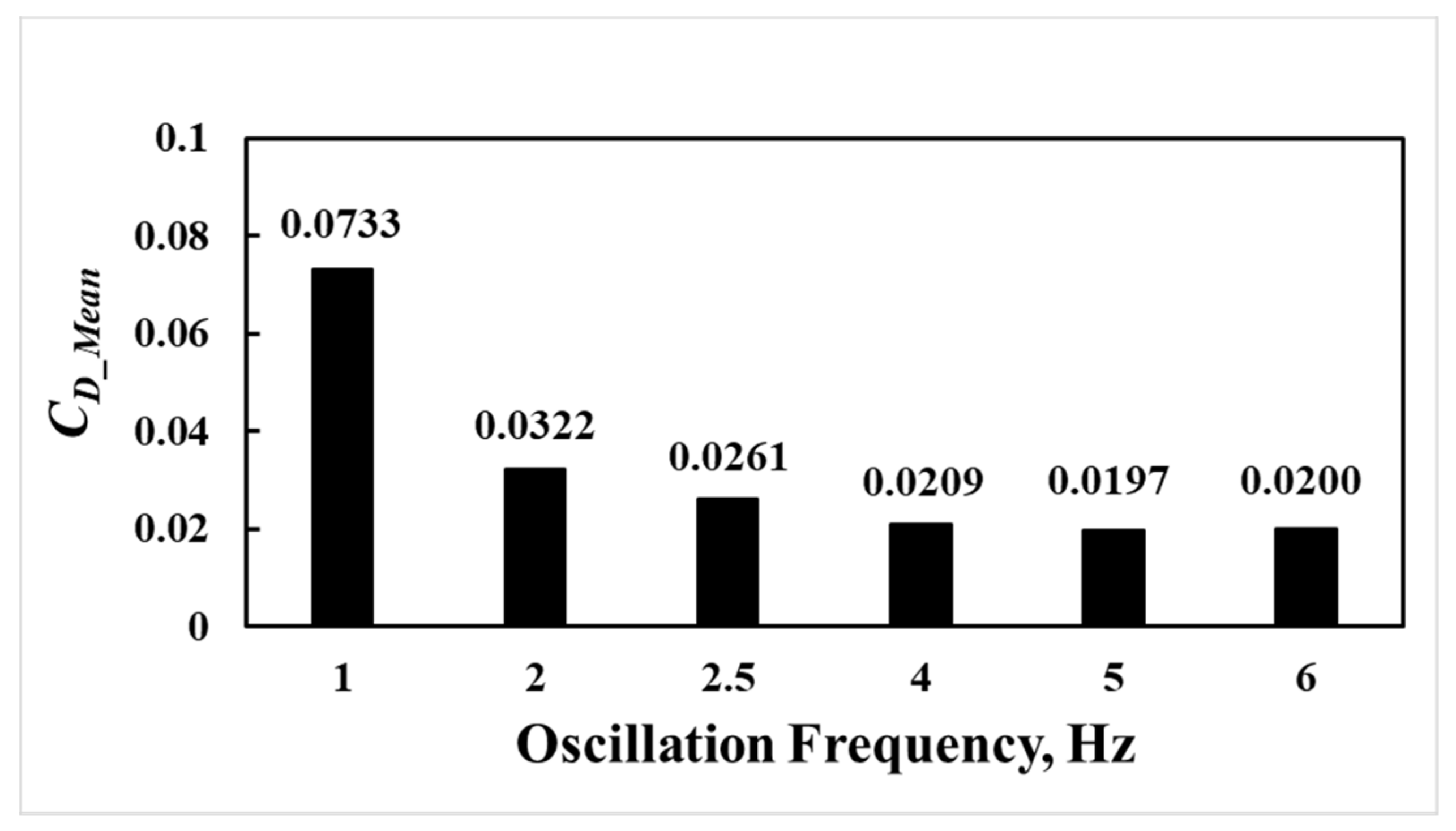 Fluids 06 00204 g014
