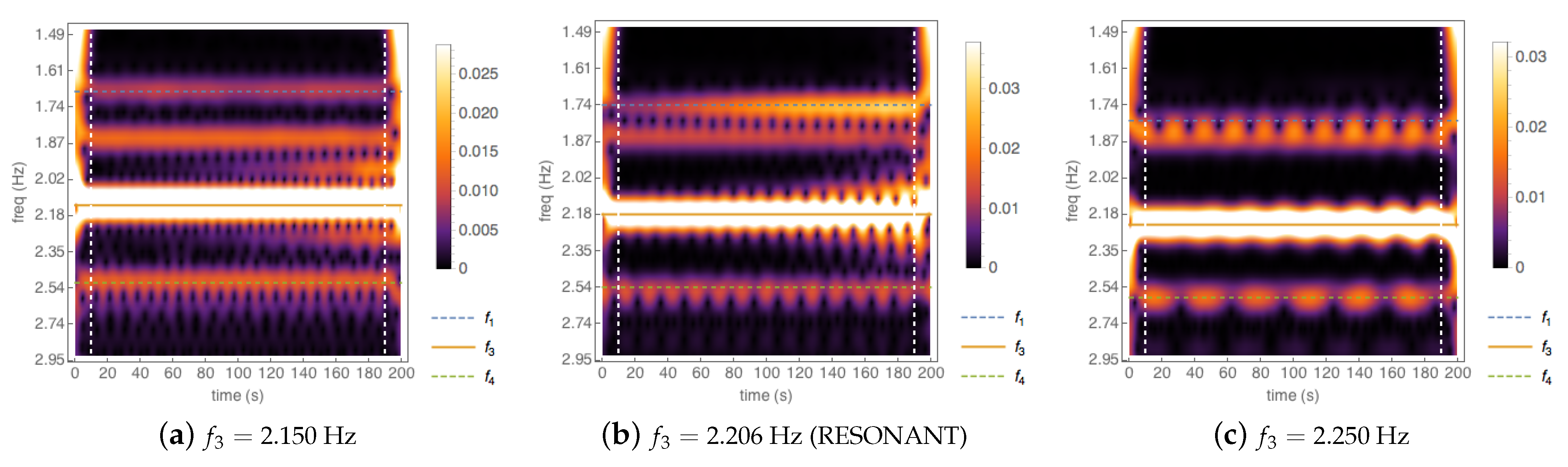 Fluids 06 00205 g005 Fluids 06 00205 g005