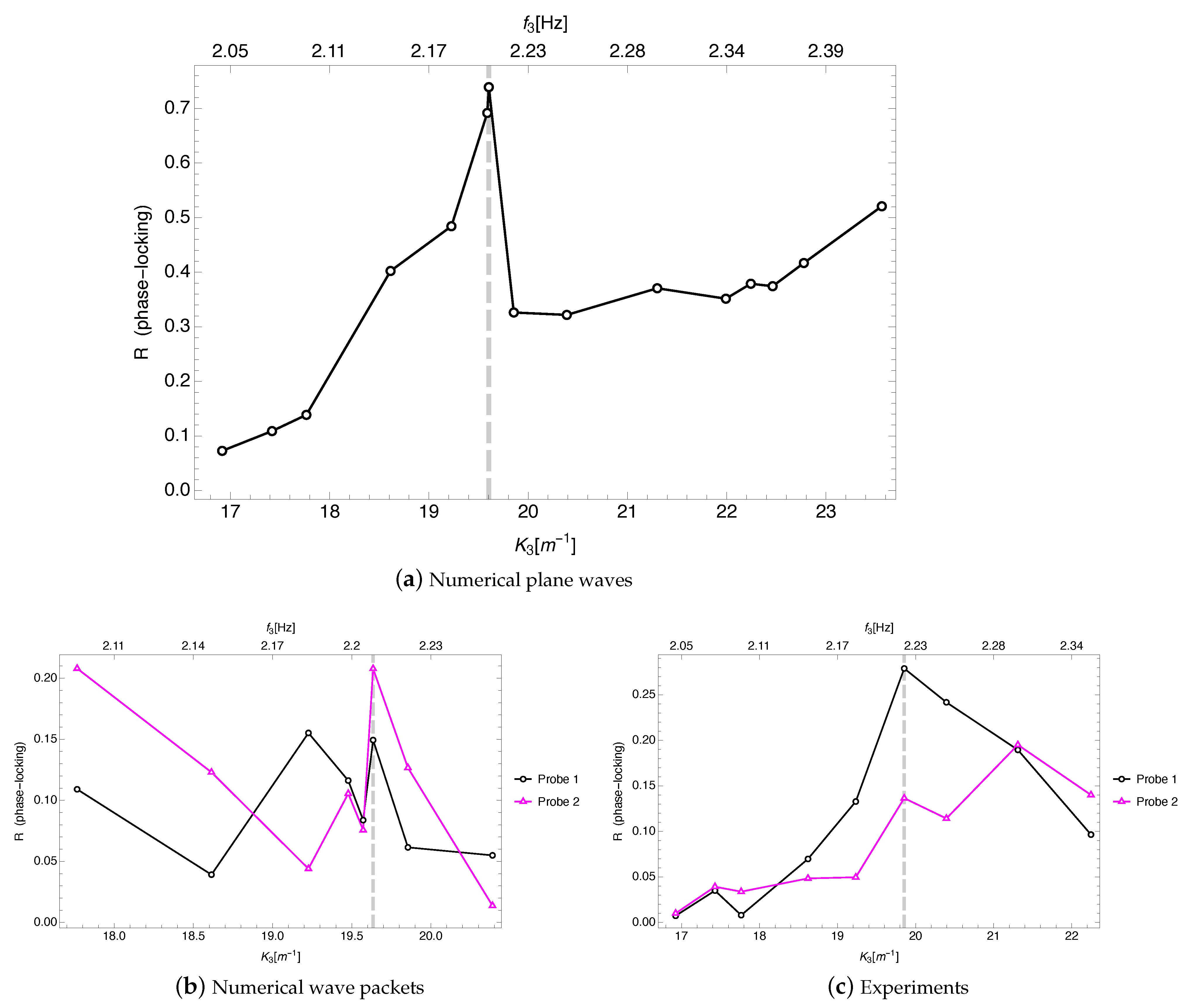 Fluids 06 00205 g019 Fluids 06 00205 g019