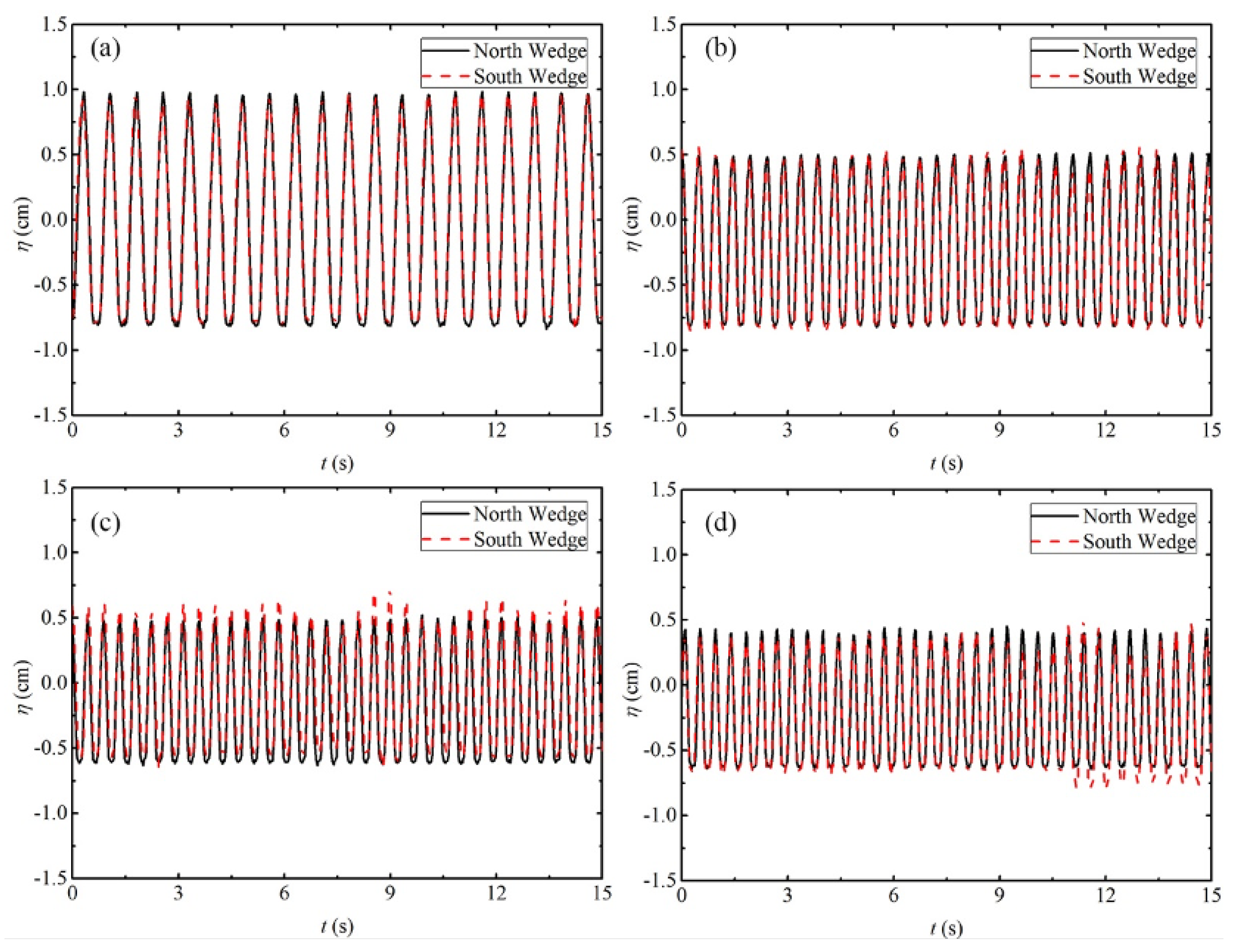 Fluids 06 00205 g0a3 Fluids 06 00205 g0a3