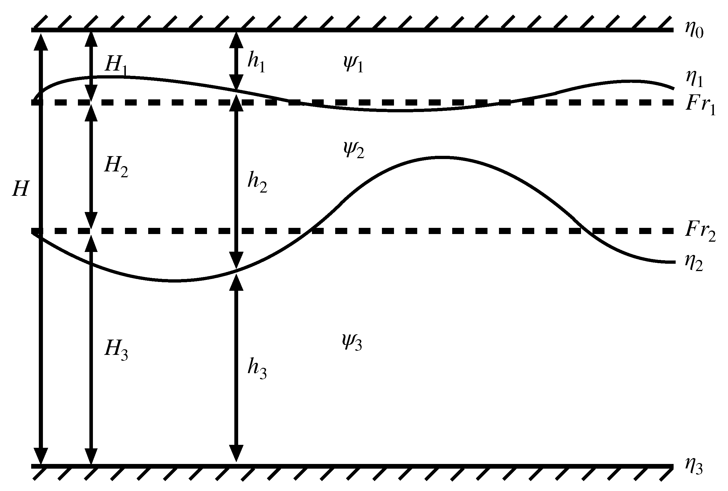 Fluids 06 00206 g001