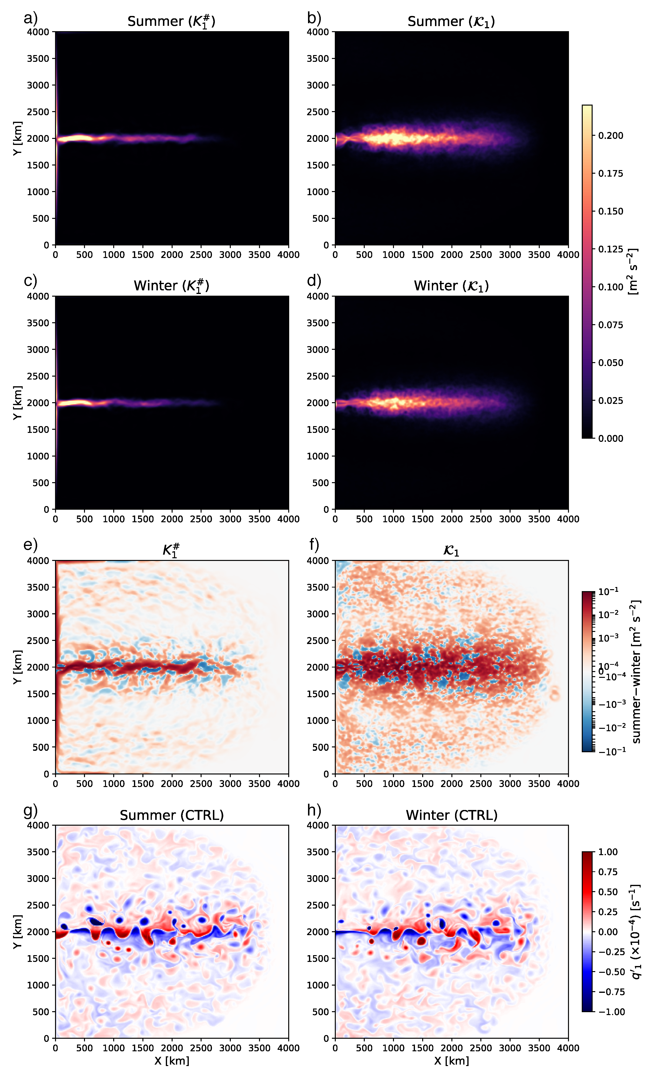 Fluids 06 00206 g003
