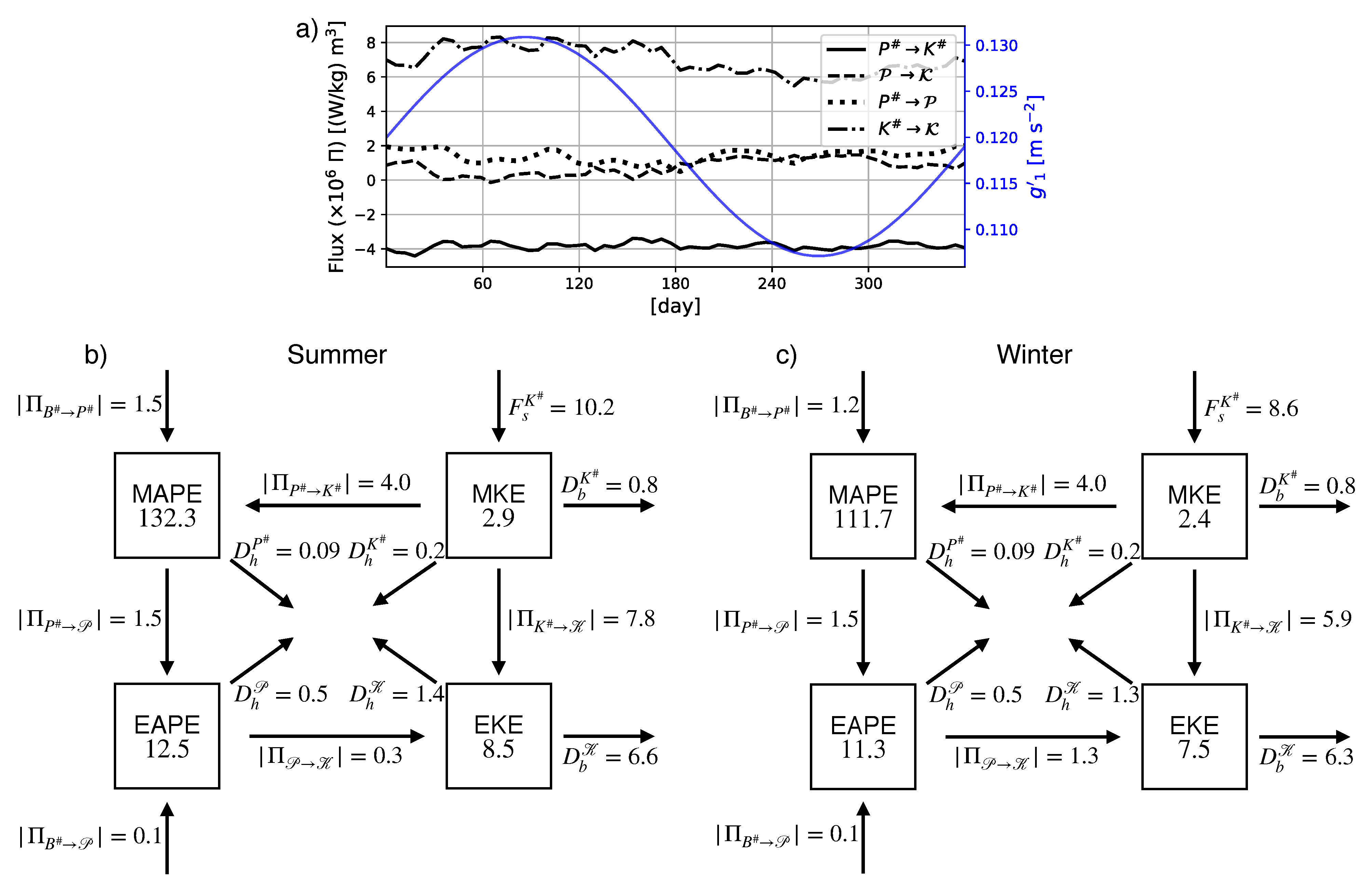 Fluids 06 00206 g005