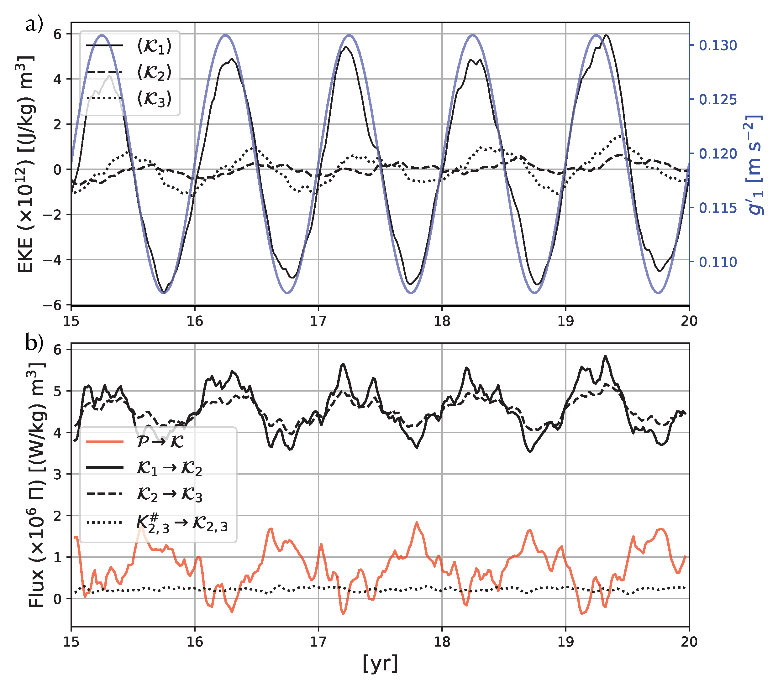 Fluids 06 00206 g006