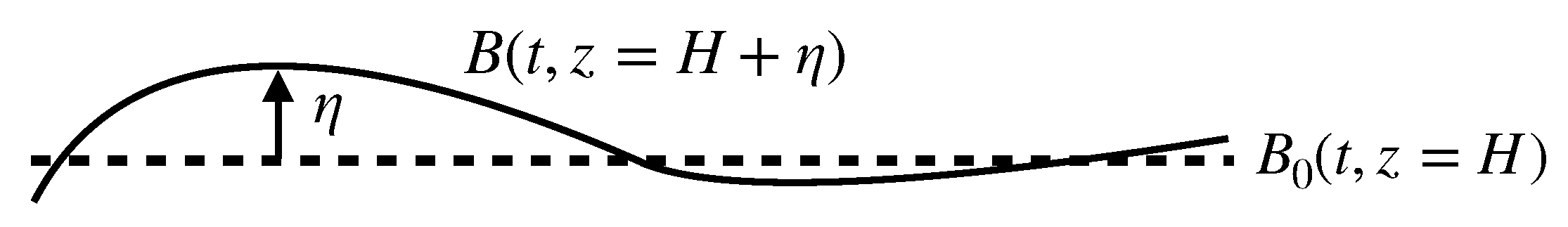 Fluids 06 00206 g0a1