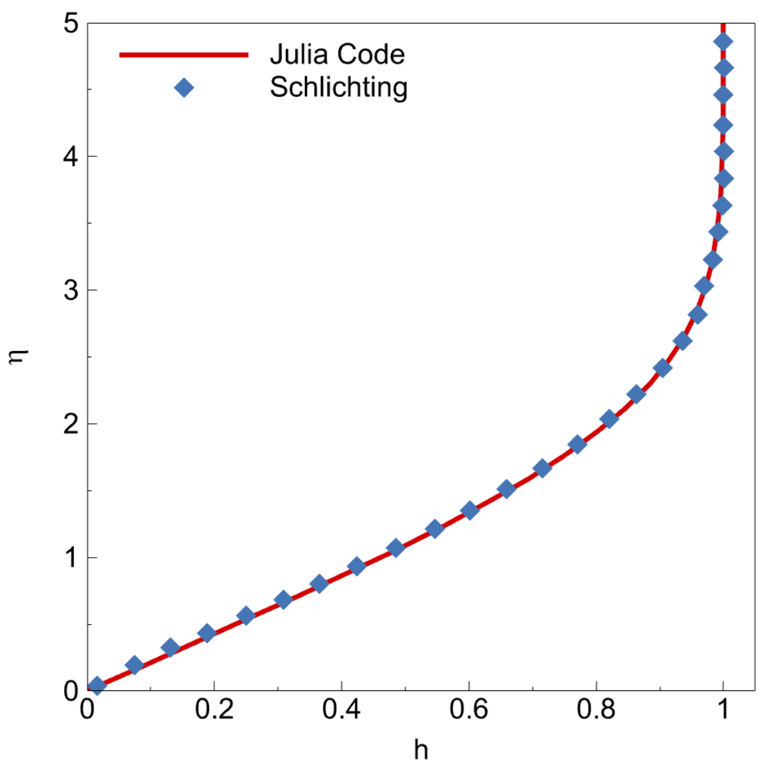 Fluids 06 00207 g003