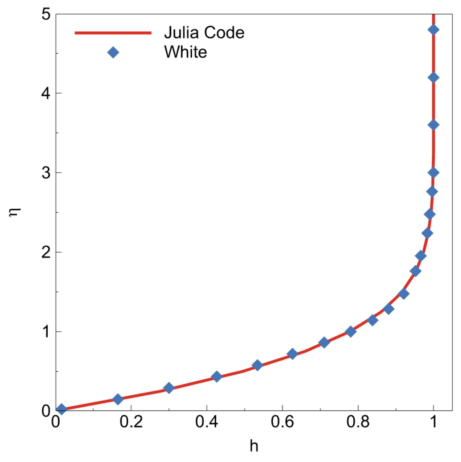 Fluids 06 00207 g007