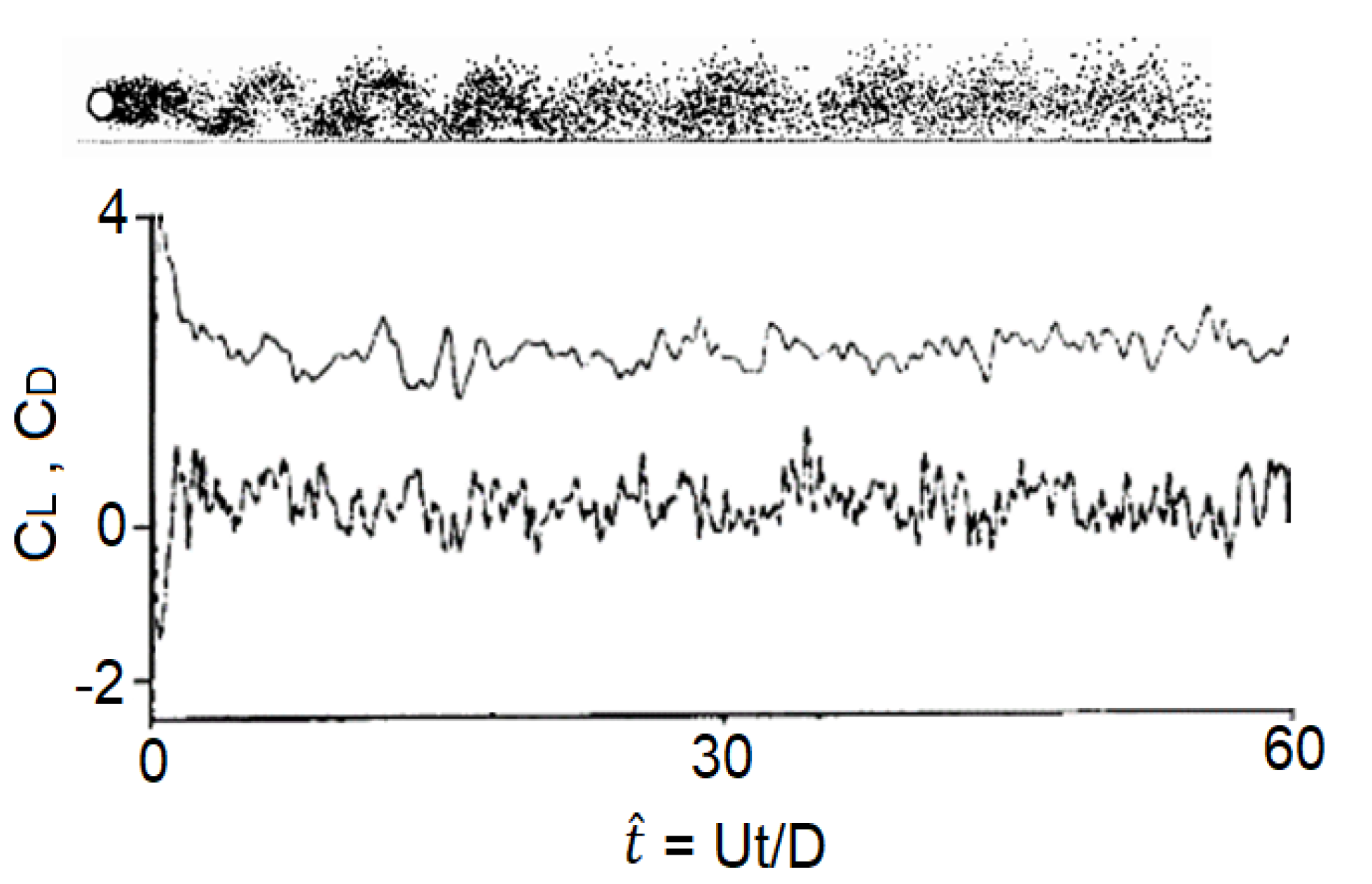 Discrete Vortex Prediction of Flows around a Cylinder Near a Wall Using ...