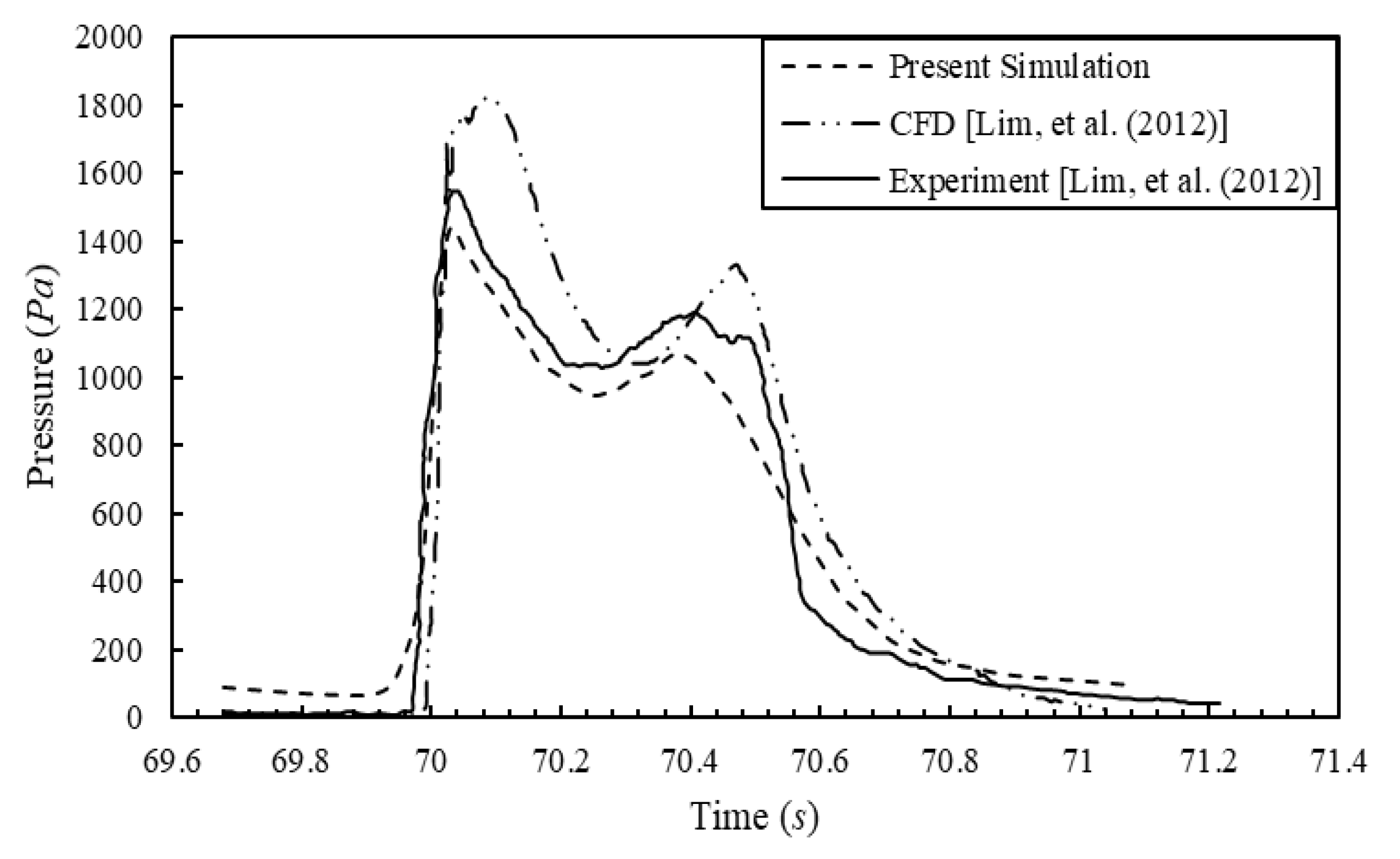 Fluids 06 00212 g013
