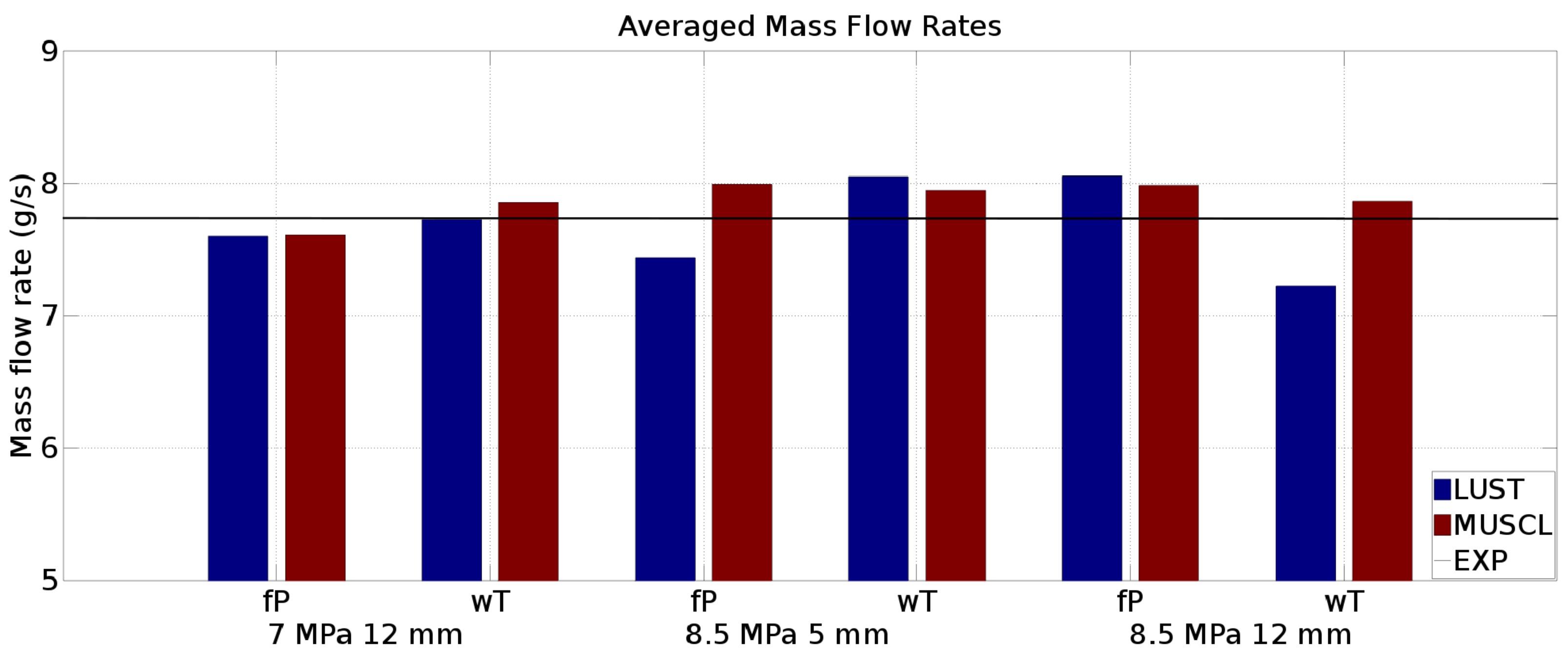 Fluids 06 00215 g005