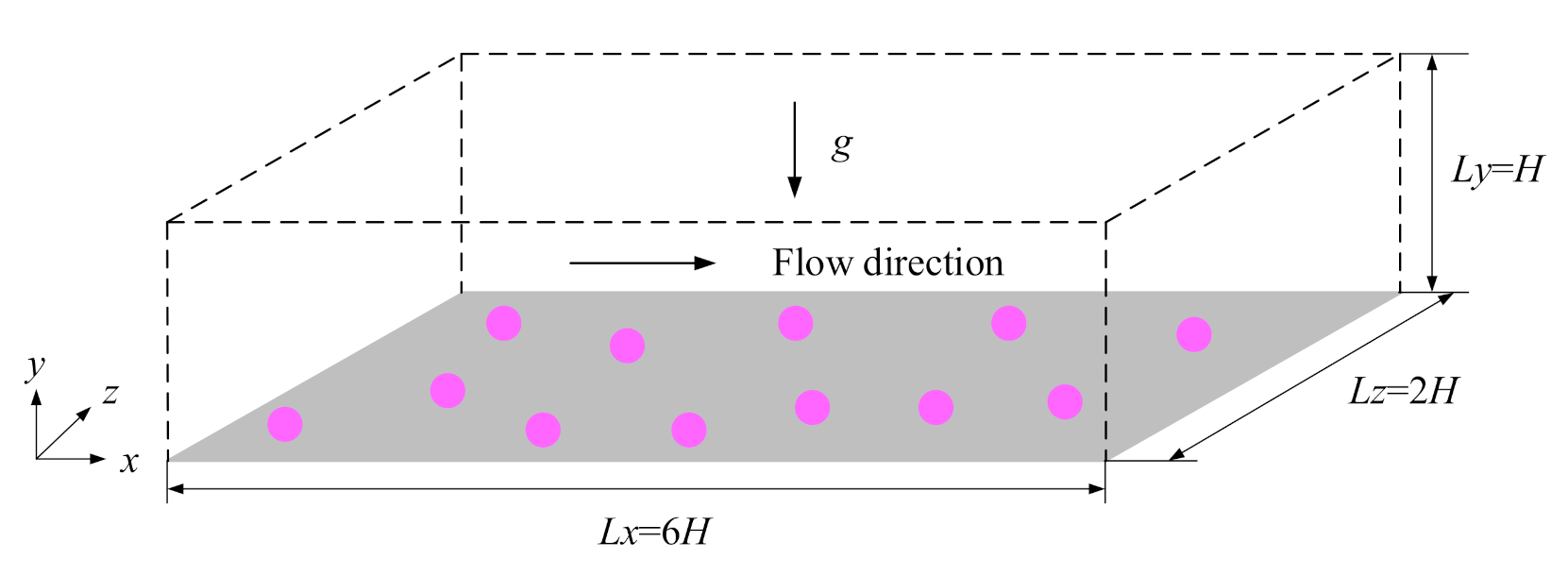Fluids 06 00217 g001 Fluids 06 00217 g001