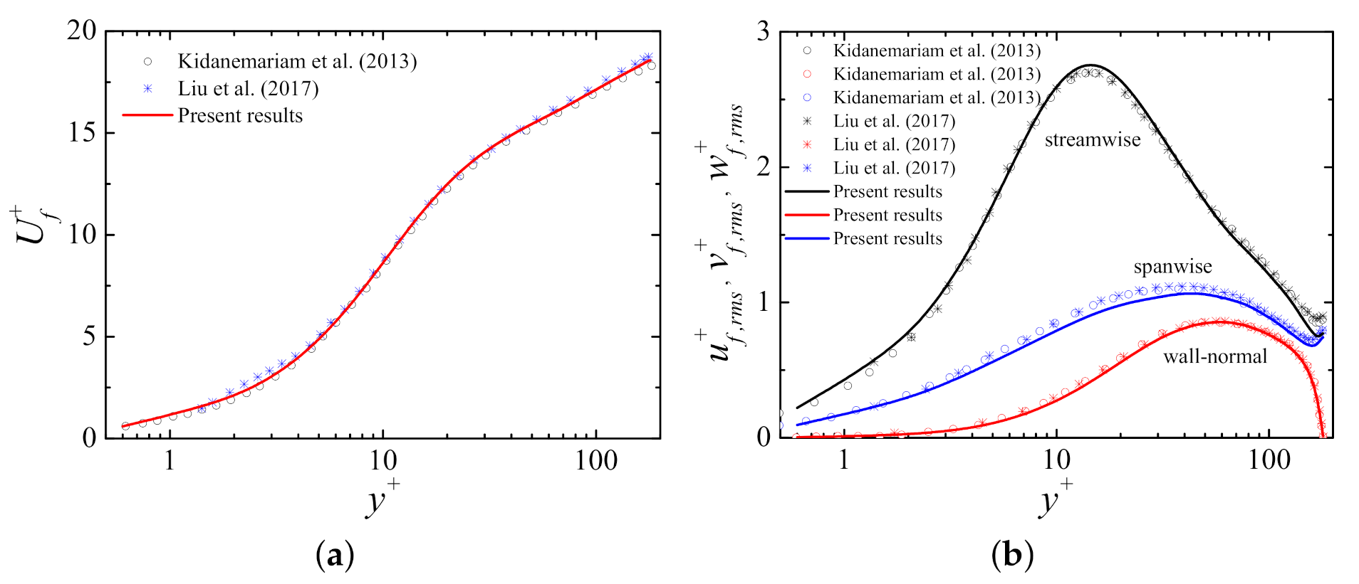 Fluids 06 00217 g002 Fluids 06 00217 g002