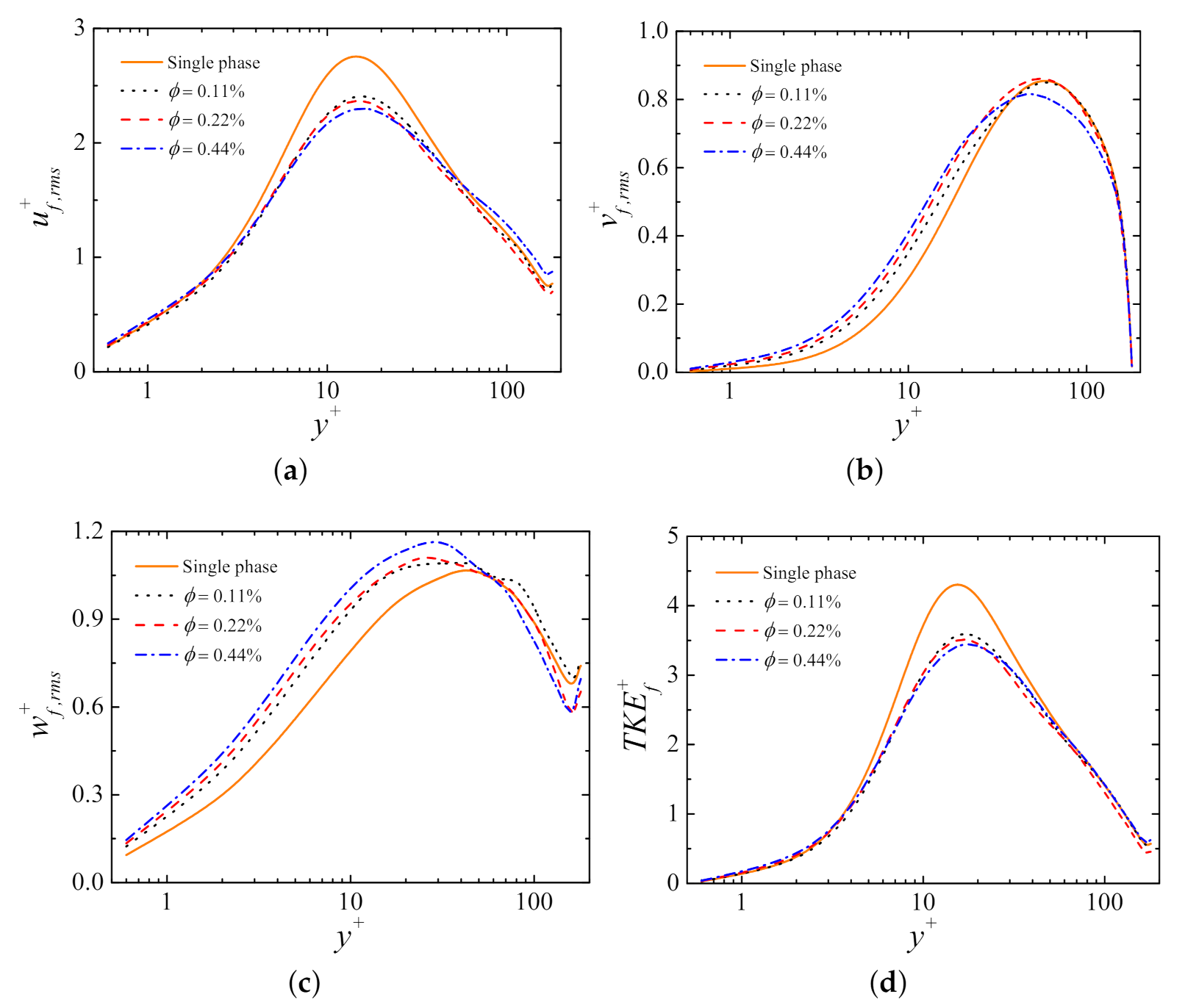 Fluids 06 00217 g004 Fluids 06 00217 g004