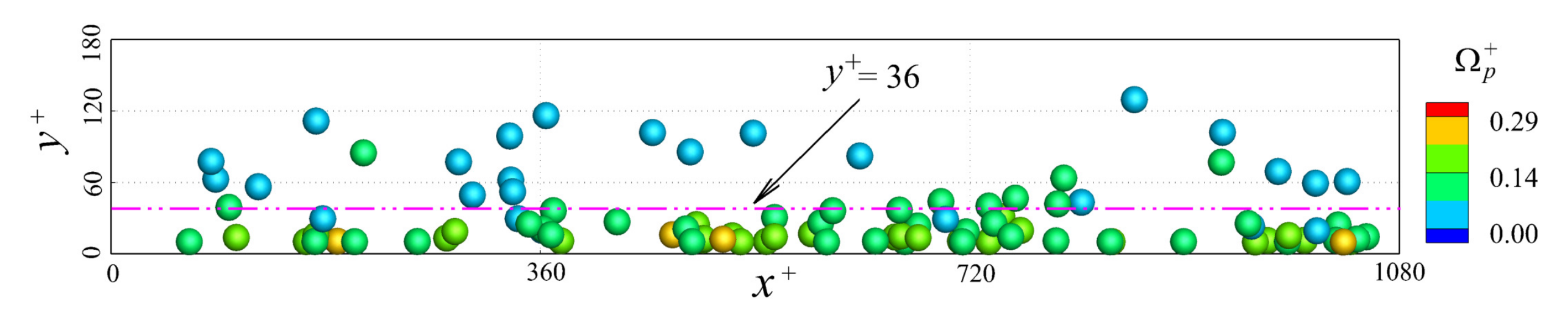 Fluids 06 00217 g009 Fluids 06 00217 g009