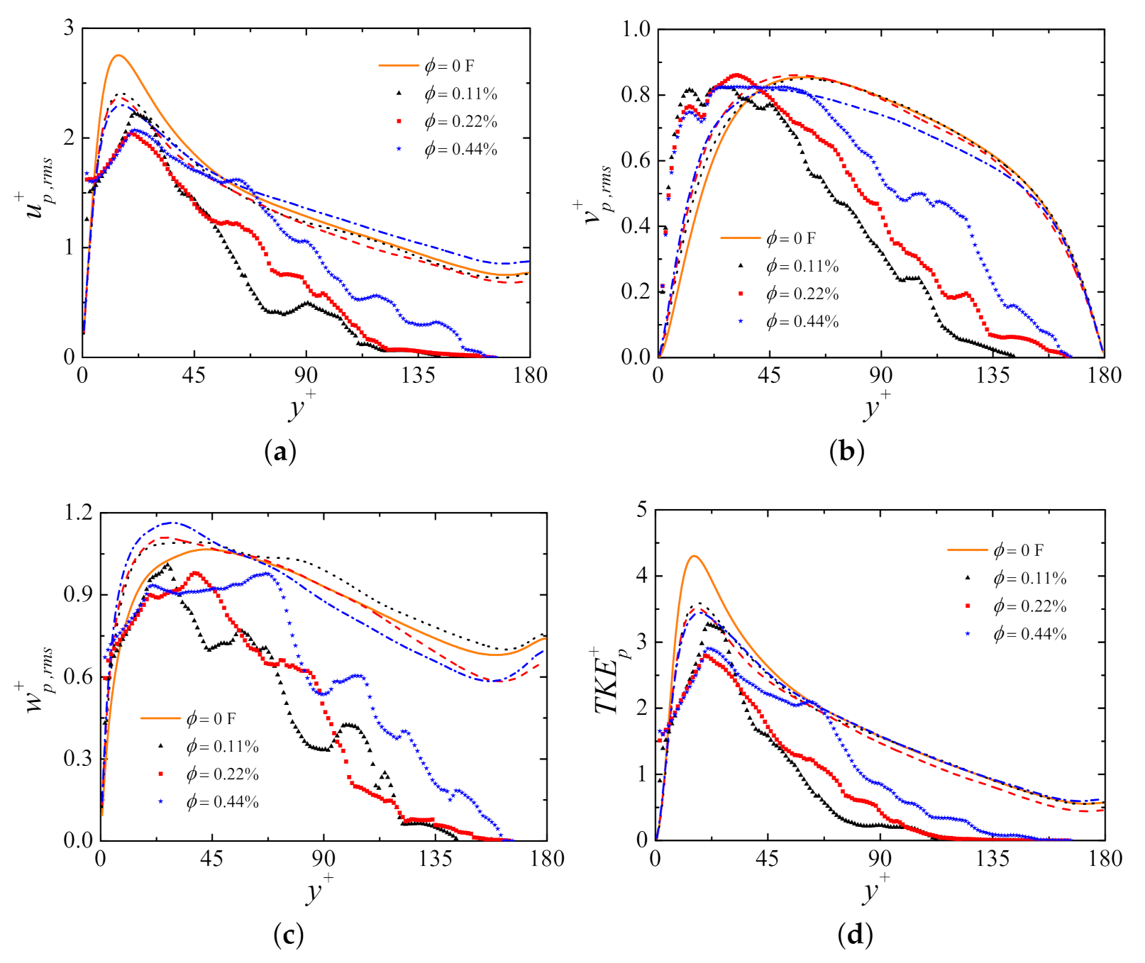 Fluids 06 00217 g010 Fluids 06 00217 g010