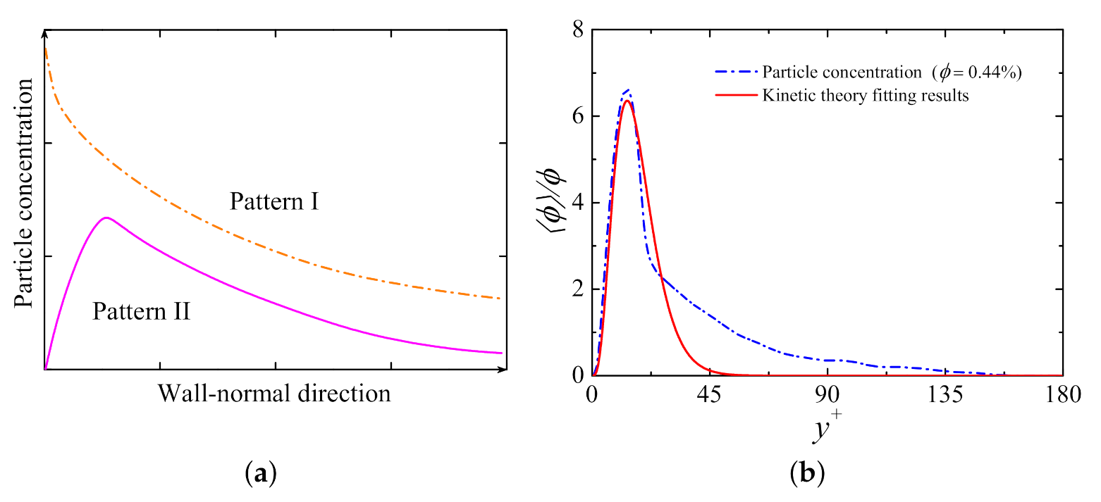 Fluids 06 00217 g013 Fluids 06 00217 g013