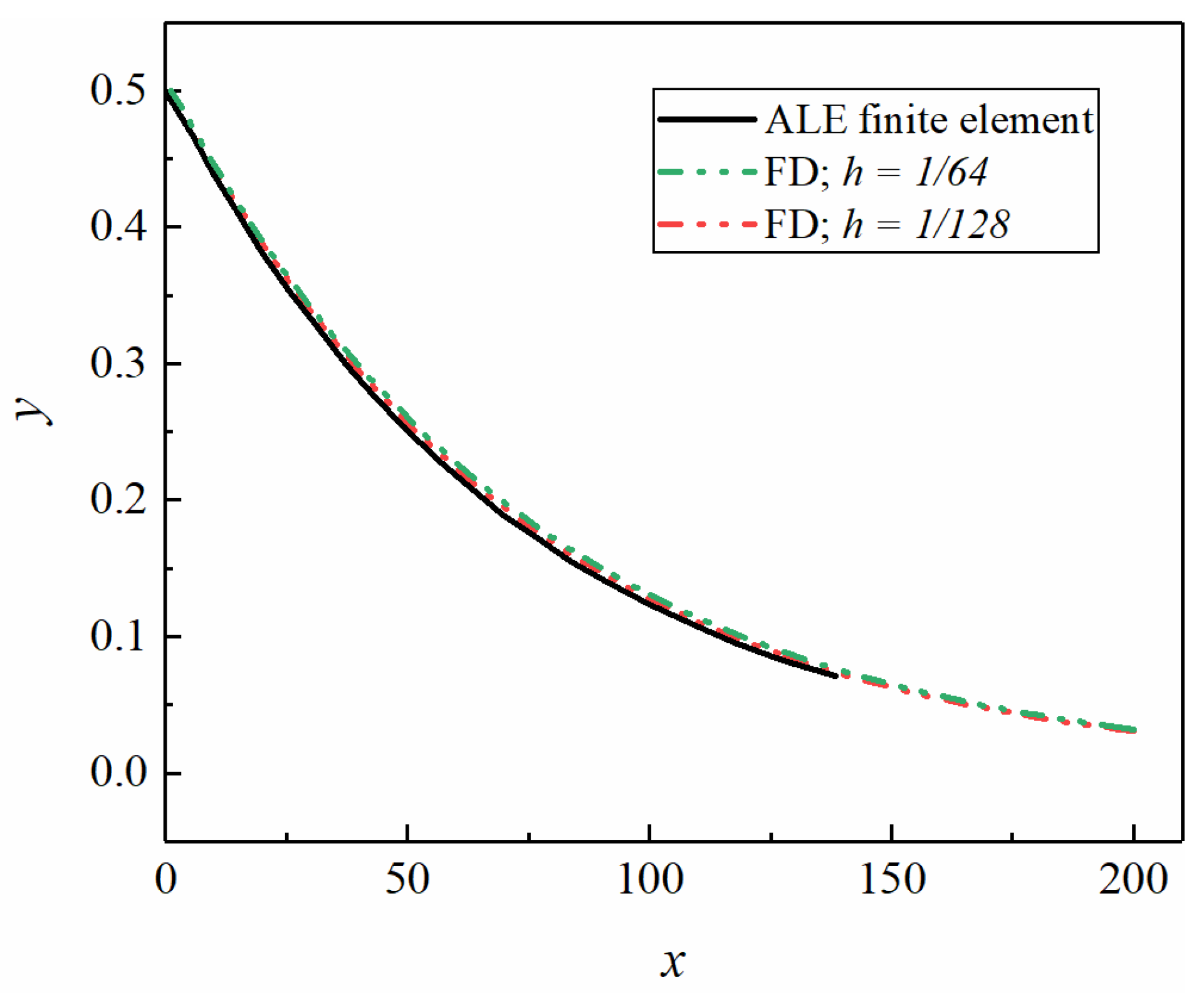 Fluids 06 00218 g001