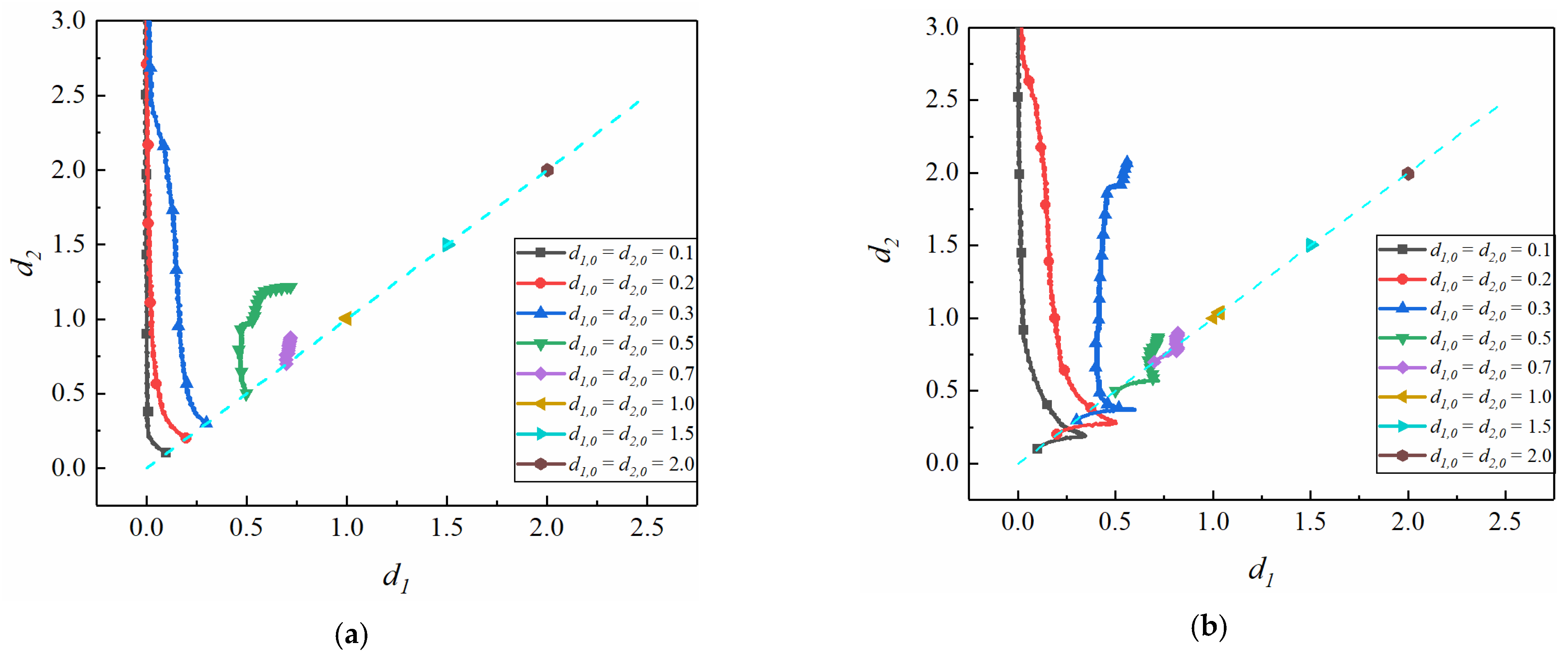 Fluids 06 00218 g003a