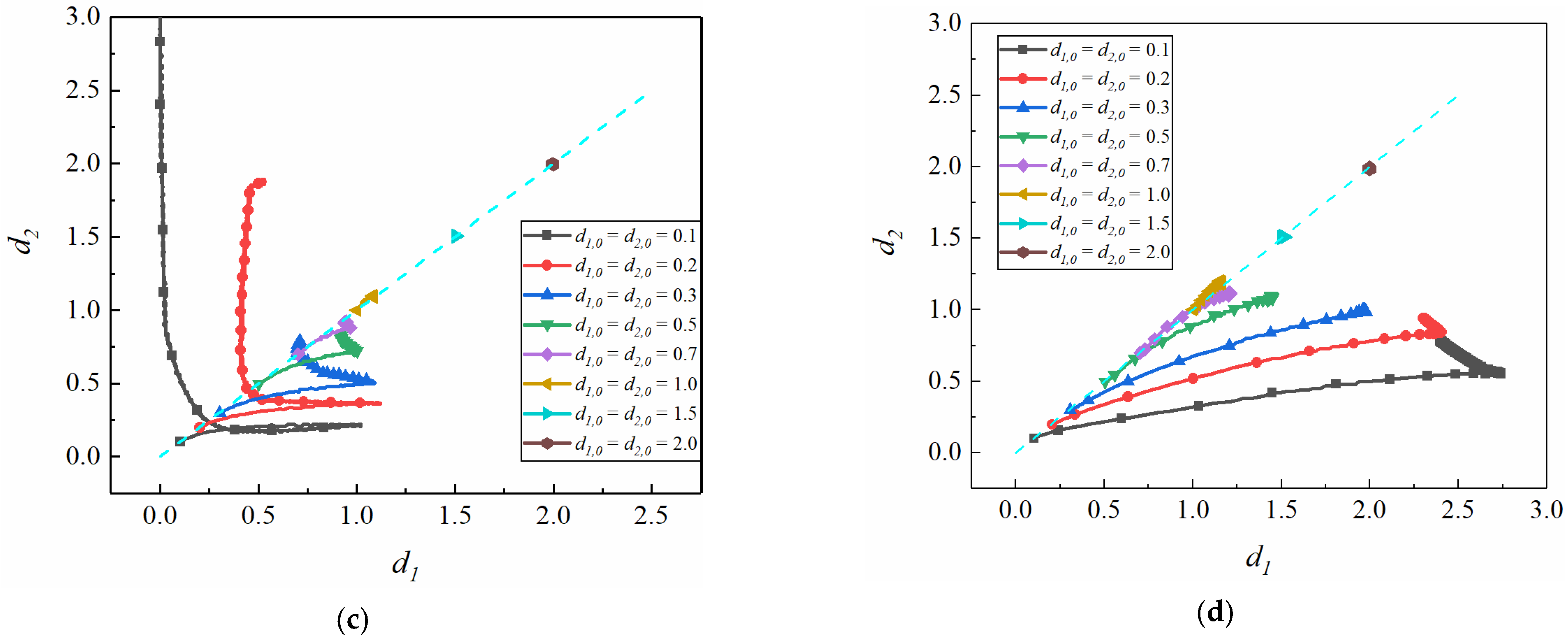 Fluids 06 00218 g003b