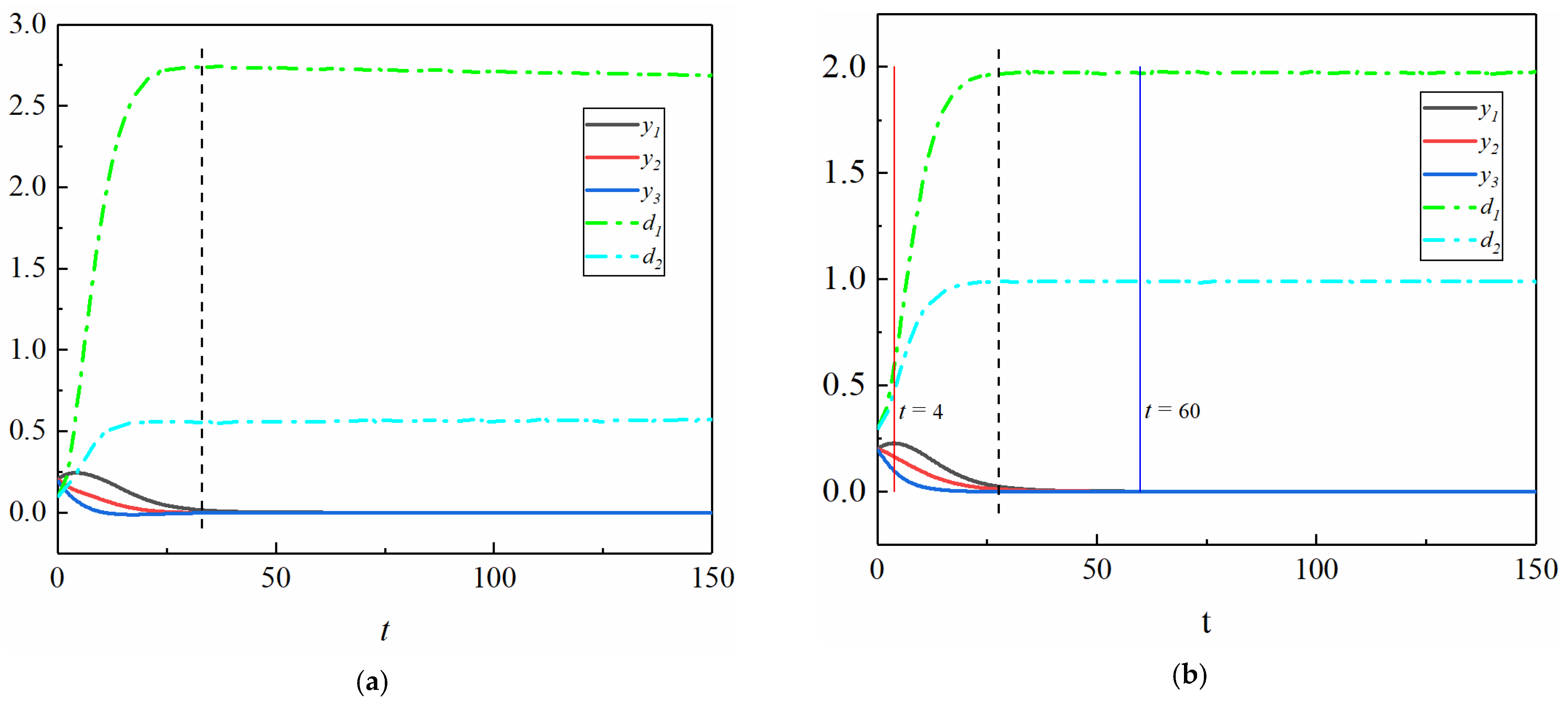 Fluids 06 00218 g005