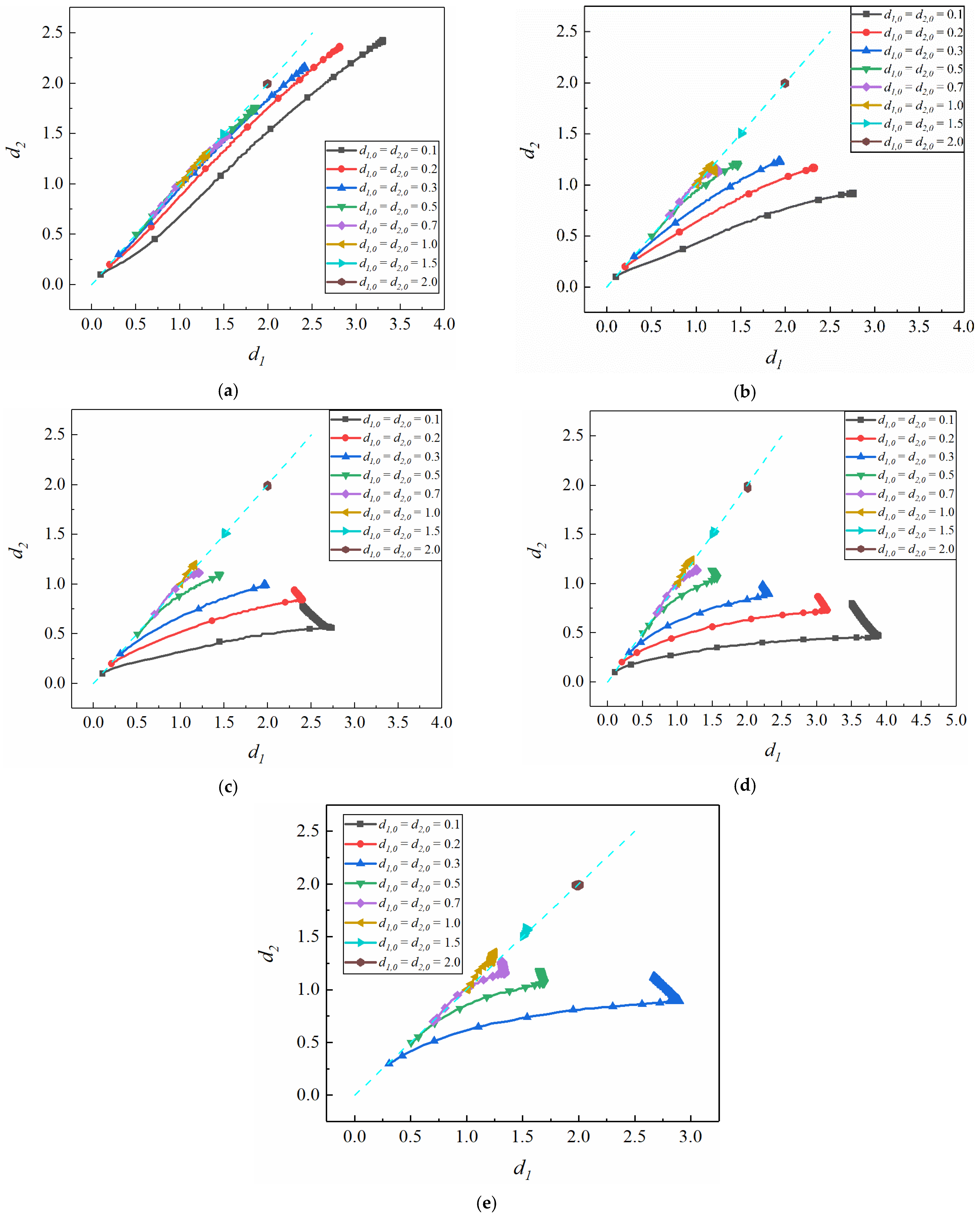 Fluids 06 00218 g007