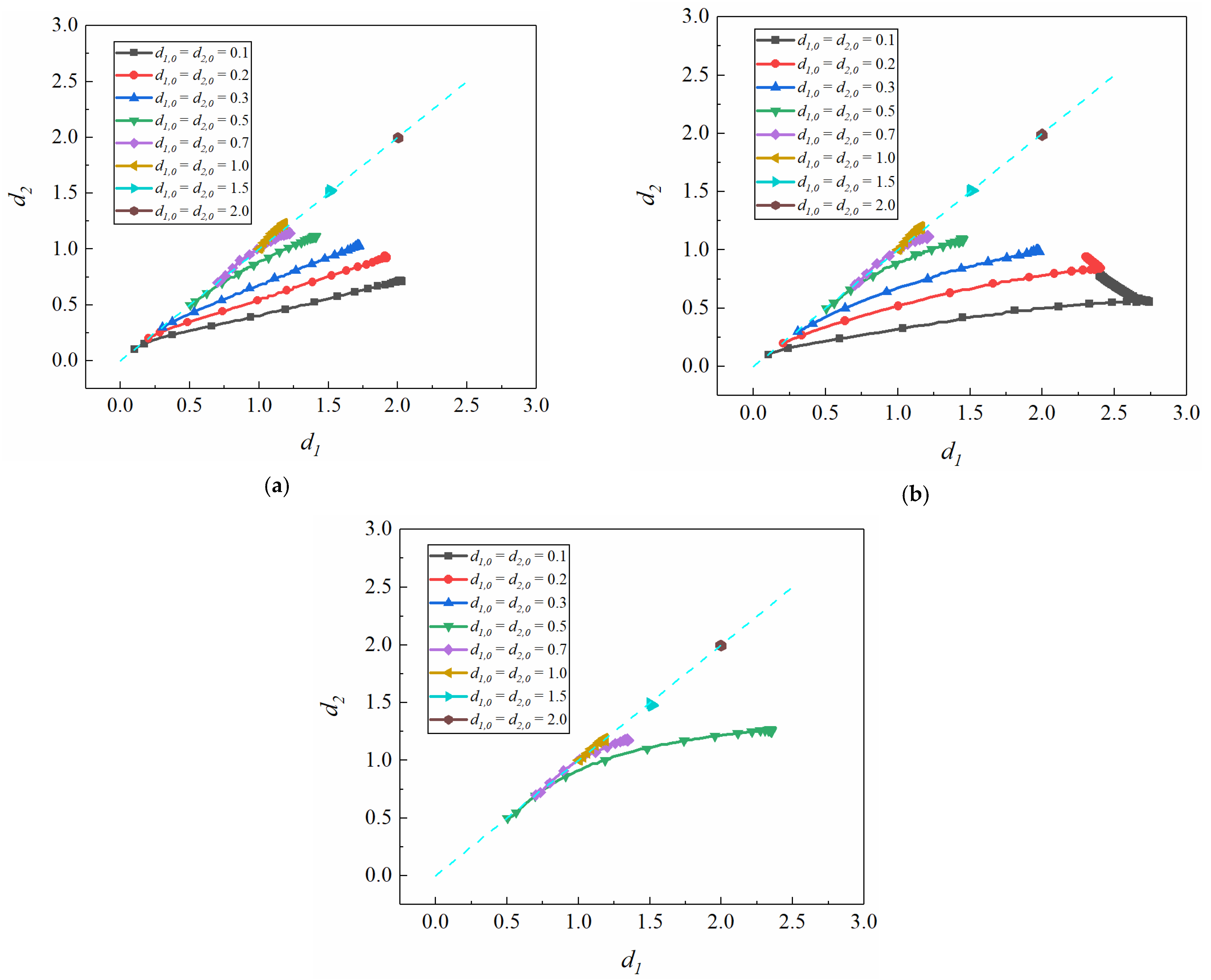 Fluids 06 00218 g012
