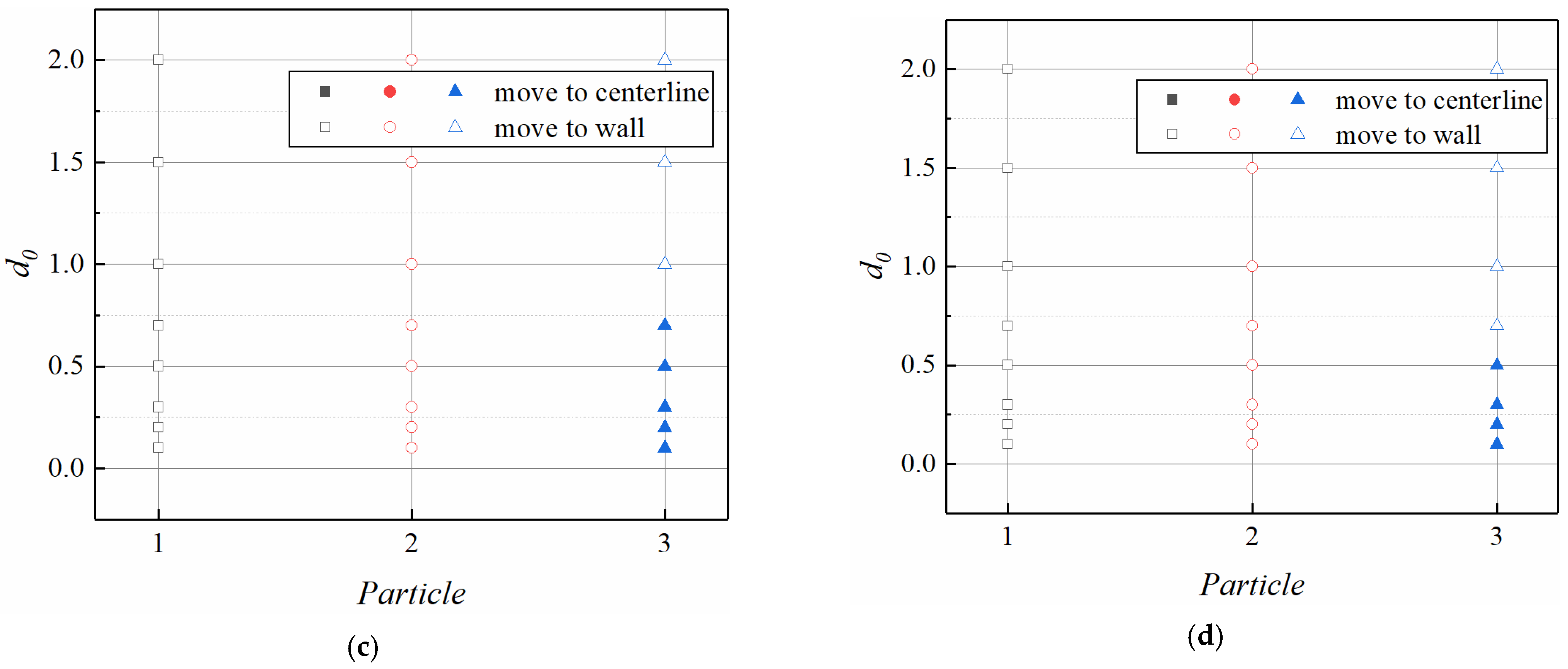 Fluids 06 00218 g015b