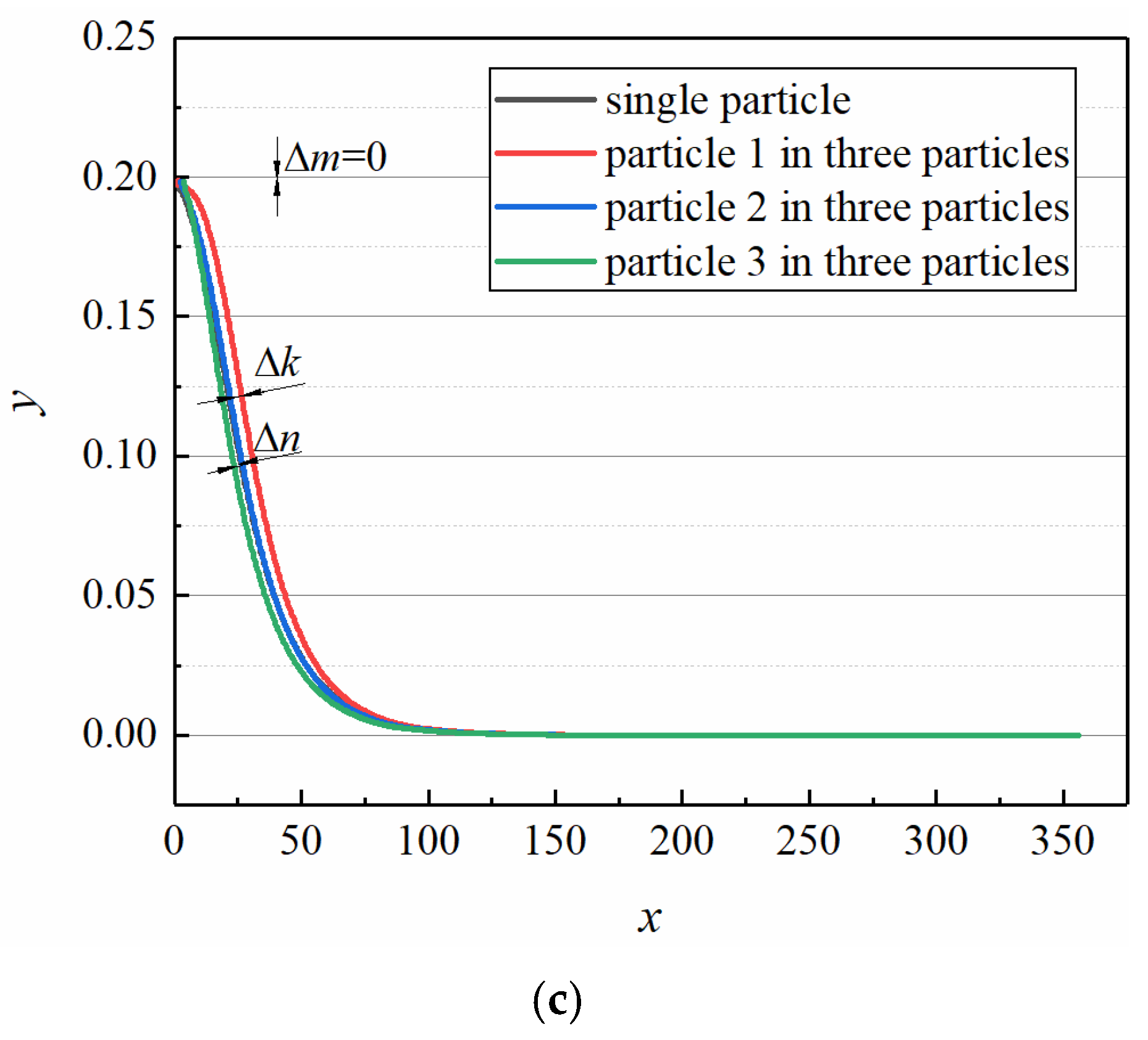 Fluids 06 00218 g016b