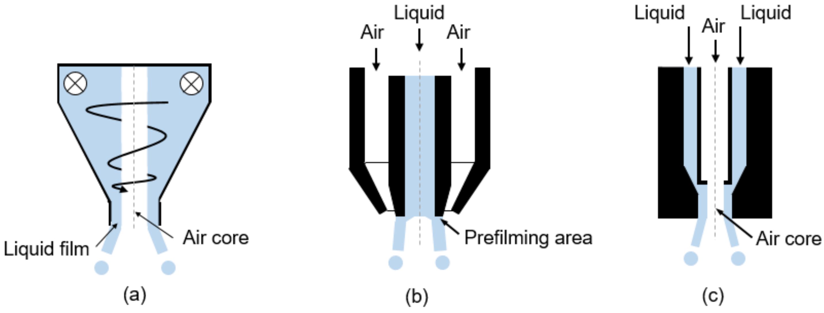 Fluids Free FullText Investigation of Oil Droplet Breakup during