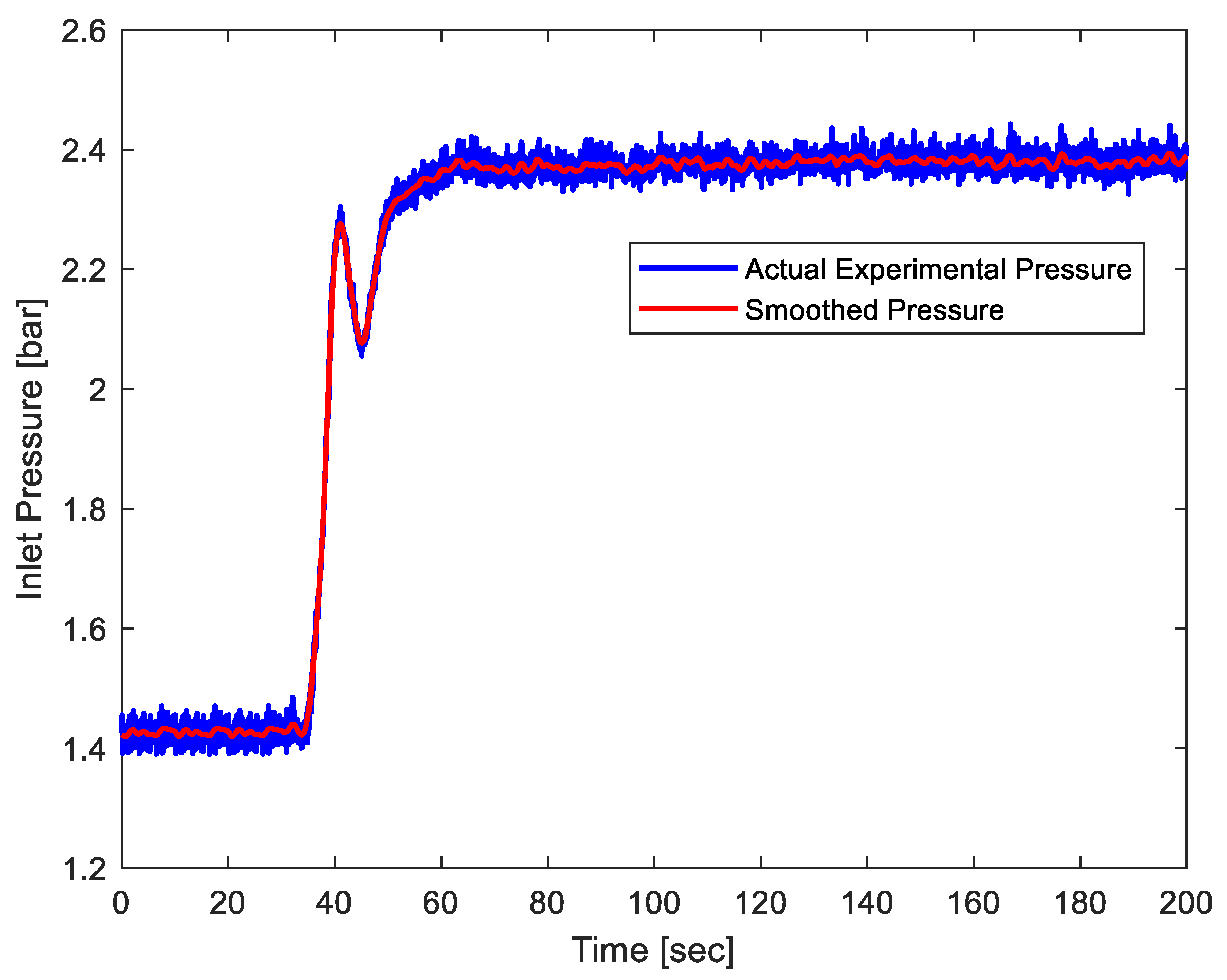 Fluids 06 00220 g006