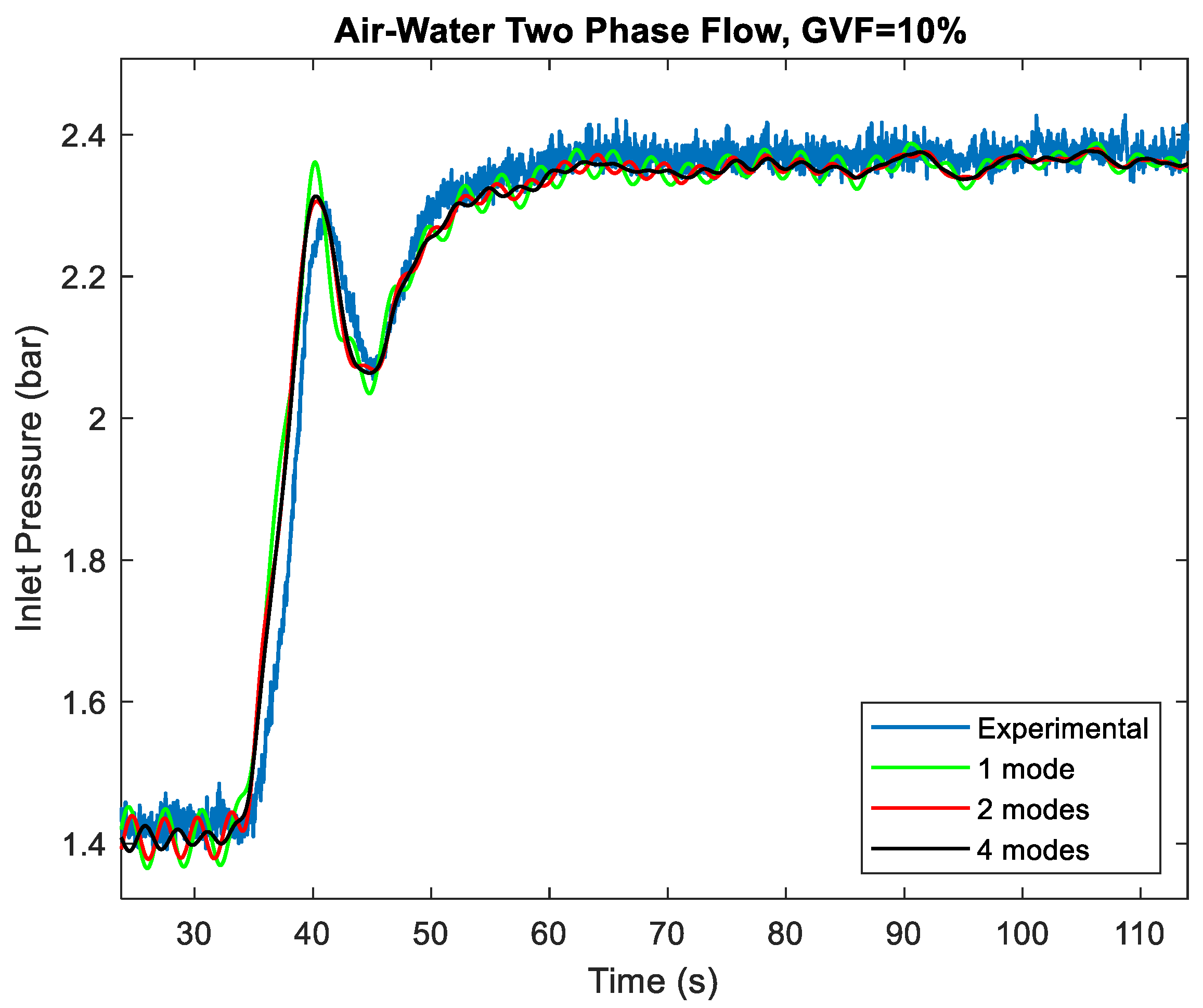 Fluids 06 00220 g007