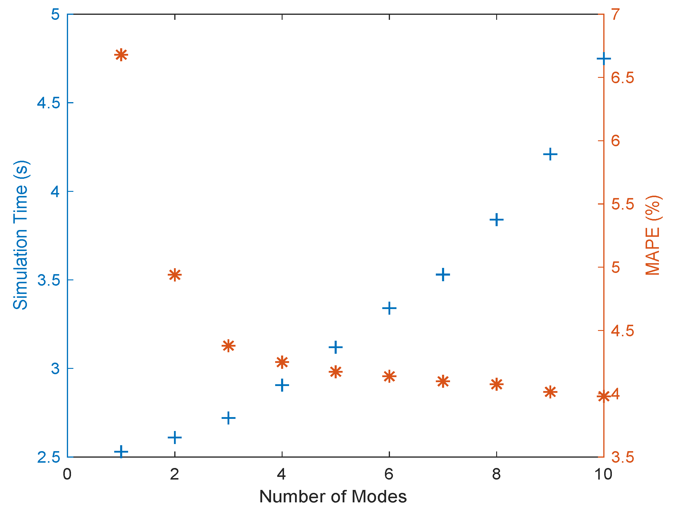 Fluids 06 00220 g008